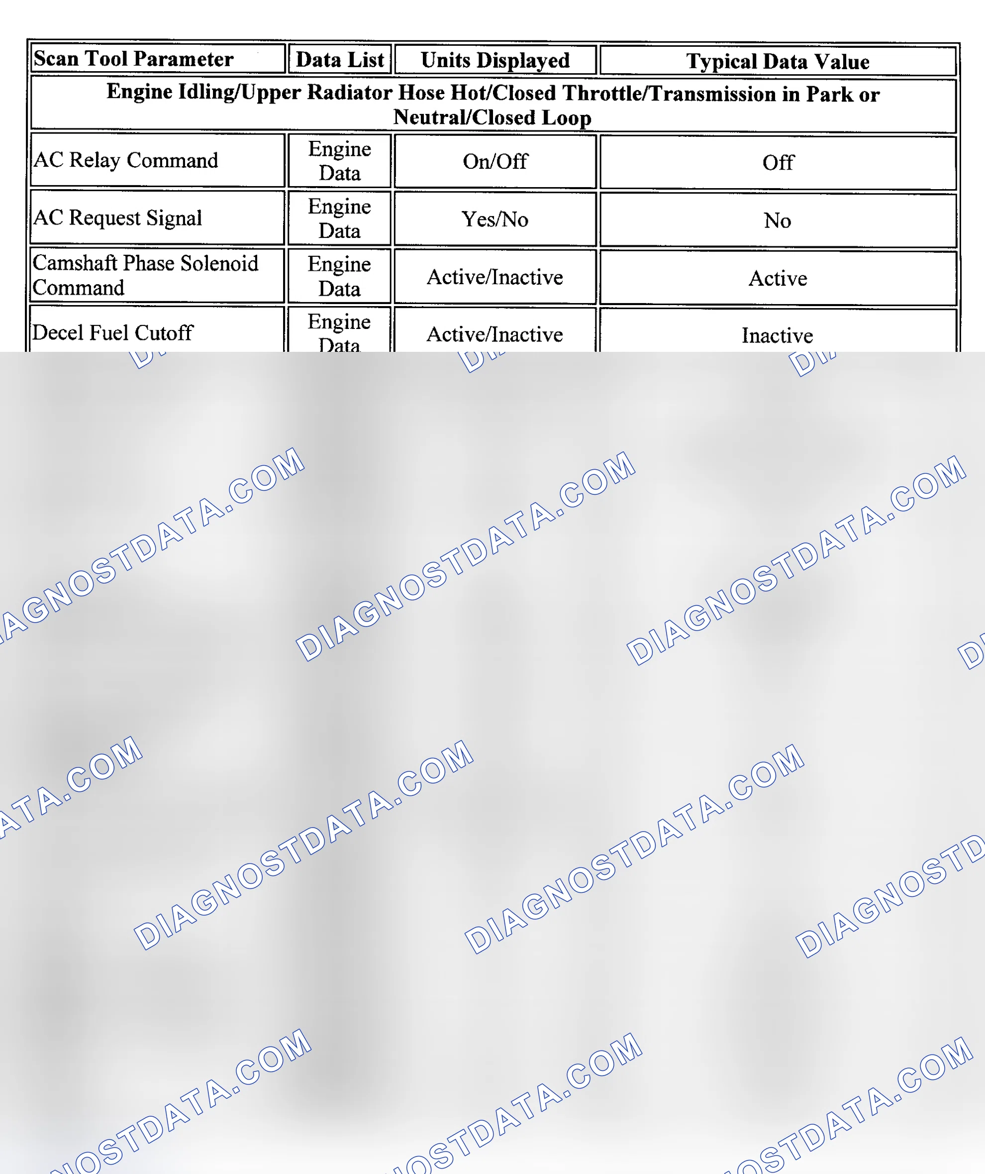 Scheme 99: PID Values (Prizm)