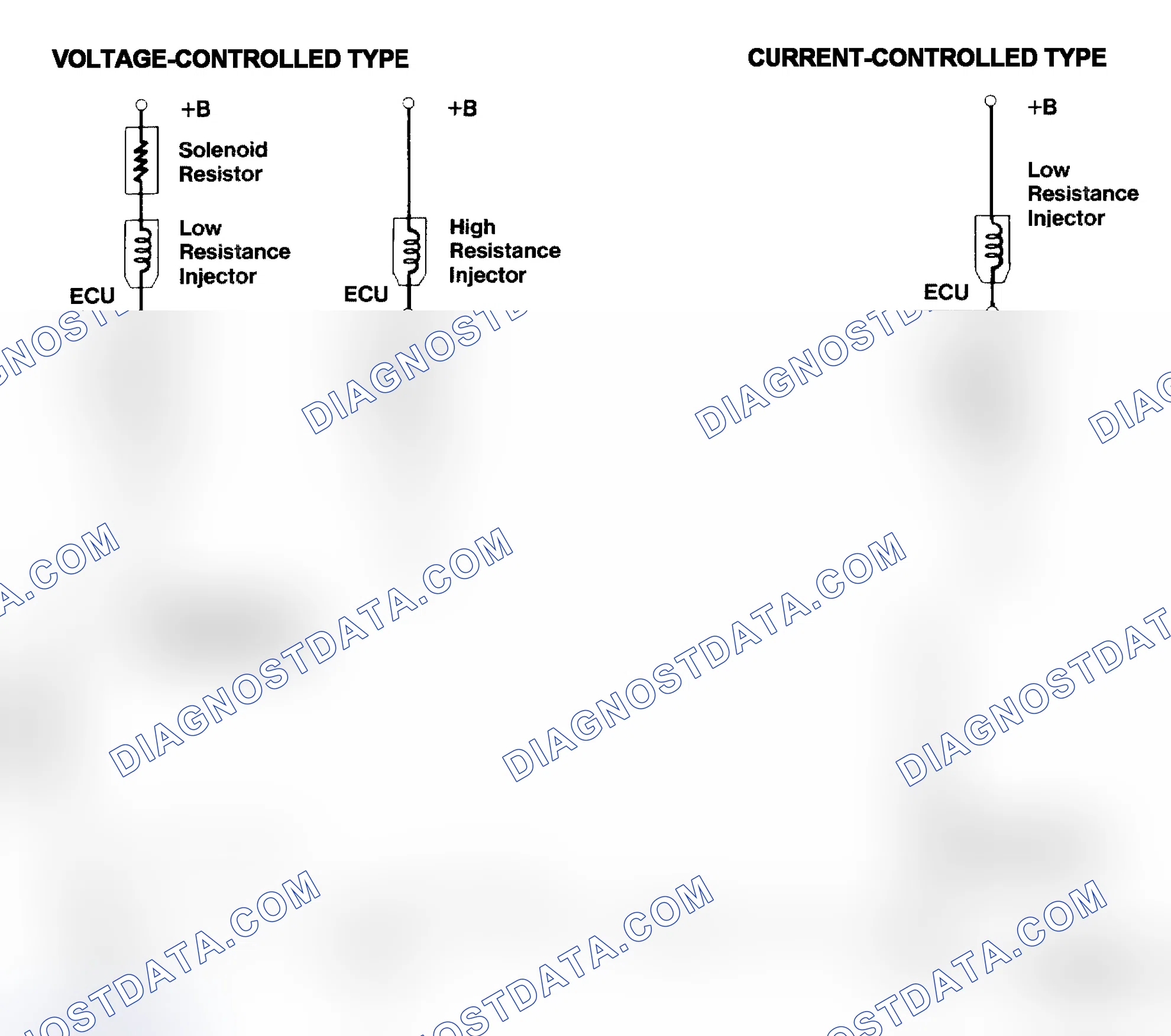 Scheme 4: Injector Driver Types - Current and Voltage