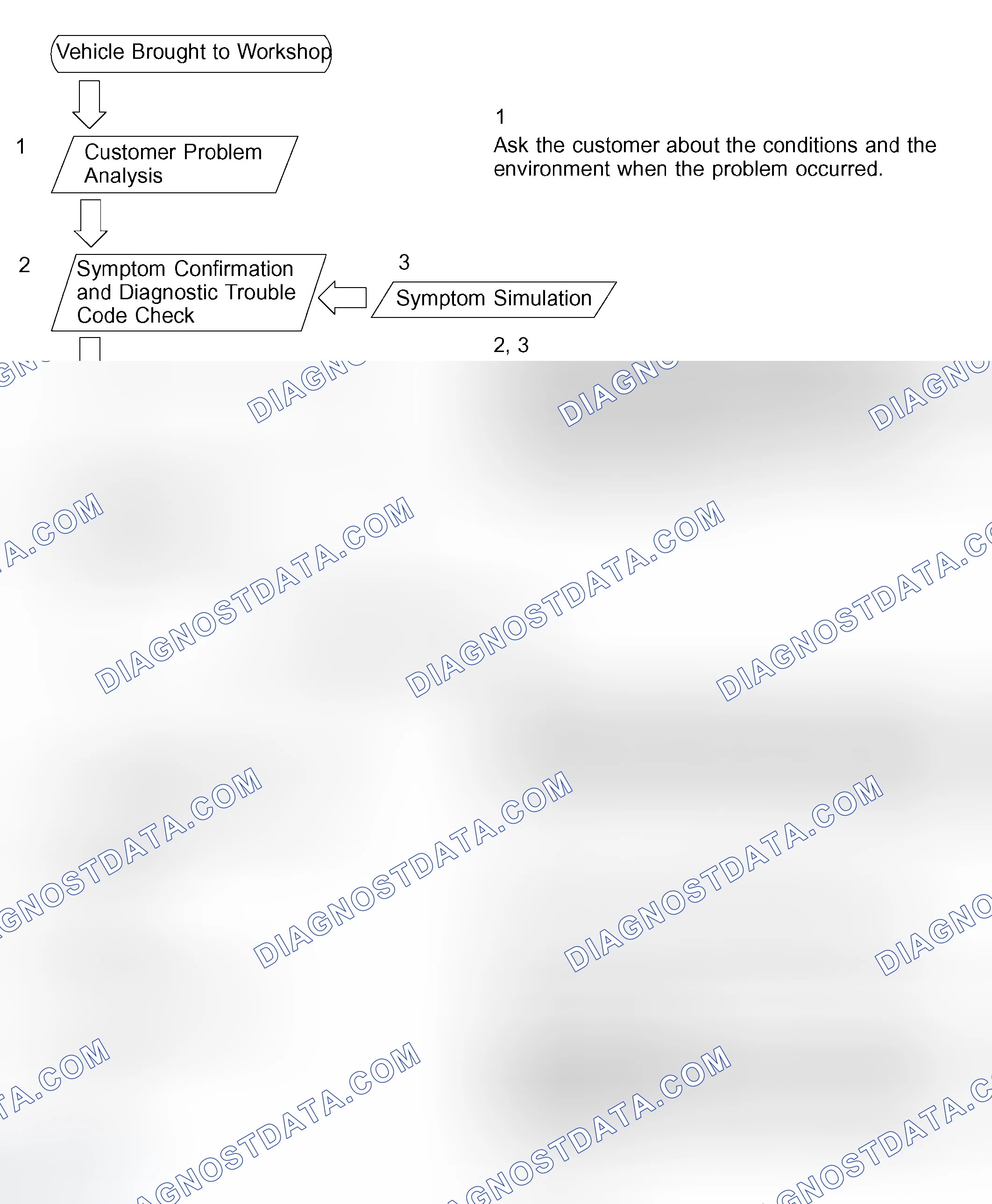 Scheme 21: HOW TO PROCEED WITH TROUBLESHOOTING