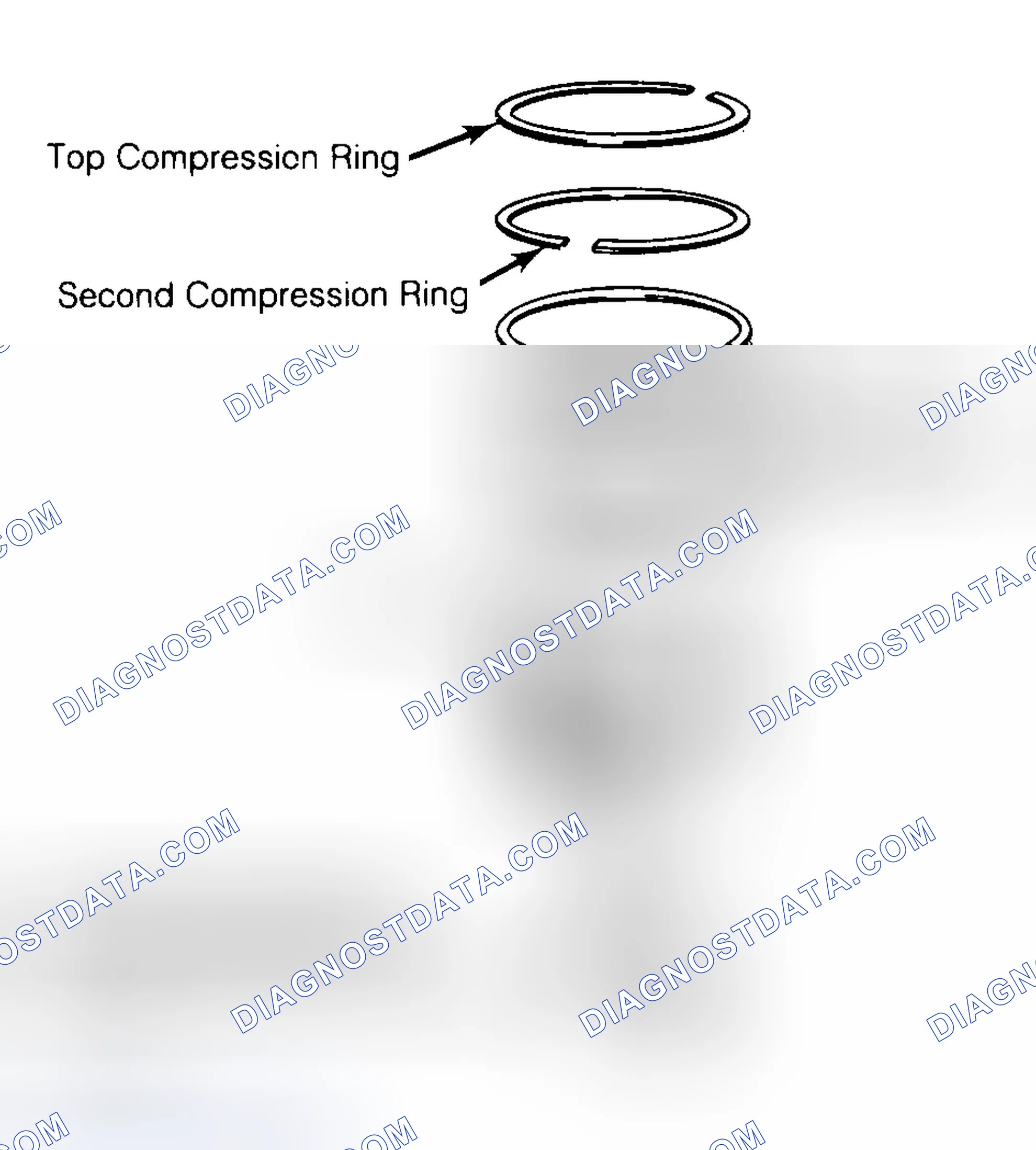 Scheme 8: Positioning Typical Piston Ring End Gap