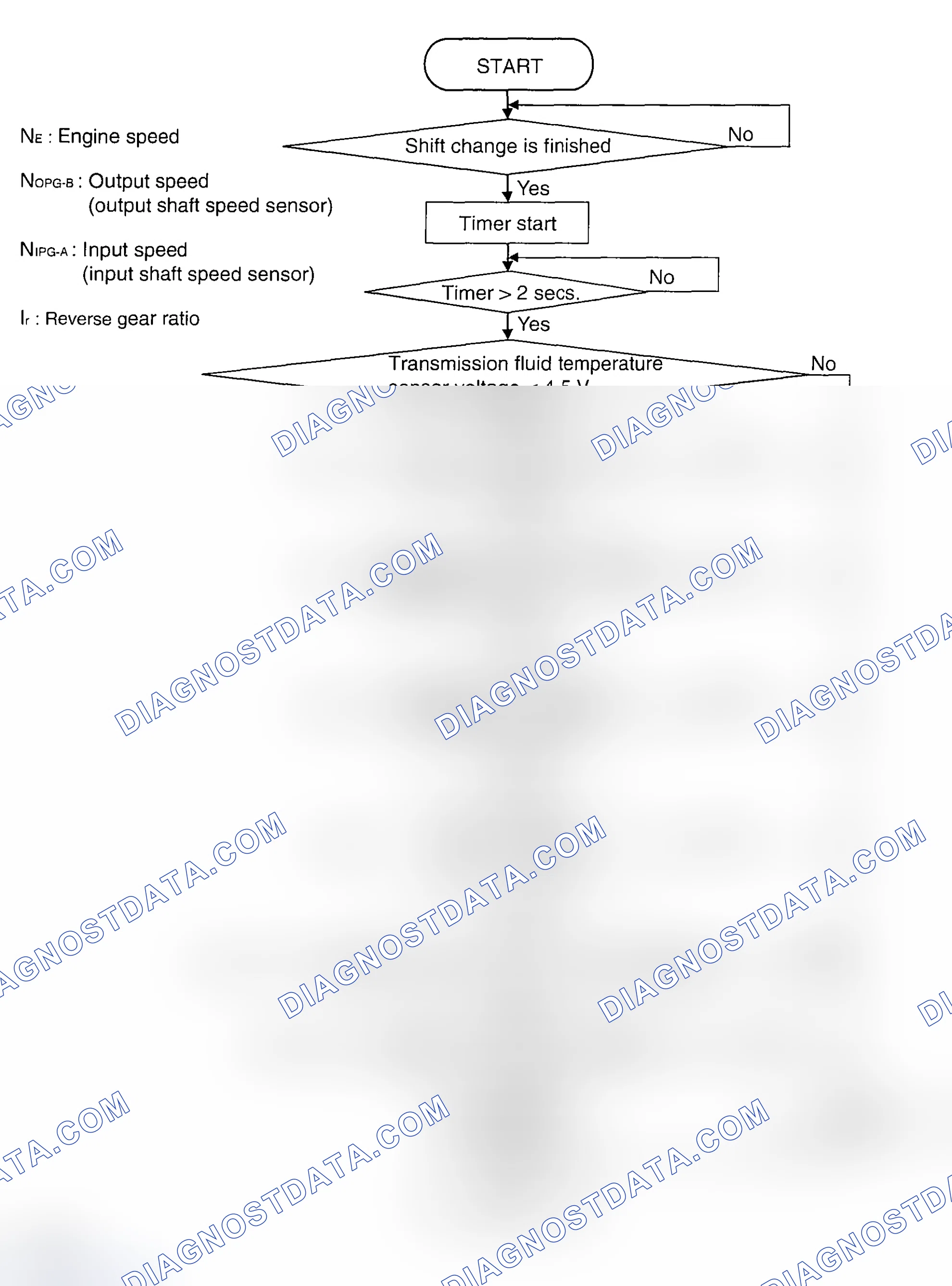 Scheme 1258: LOGIC FLOW CHART (Monitor Sequence) < DTC 46 (P0736) >