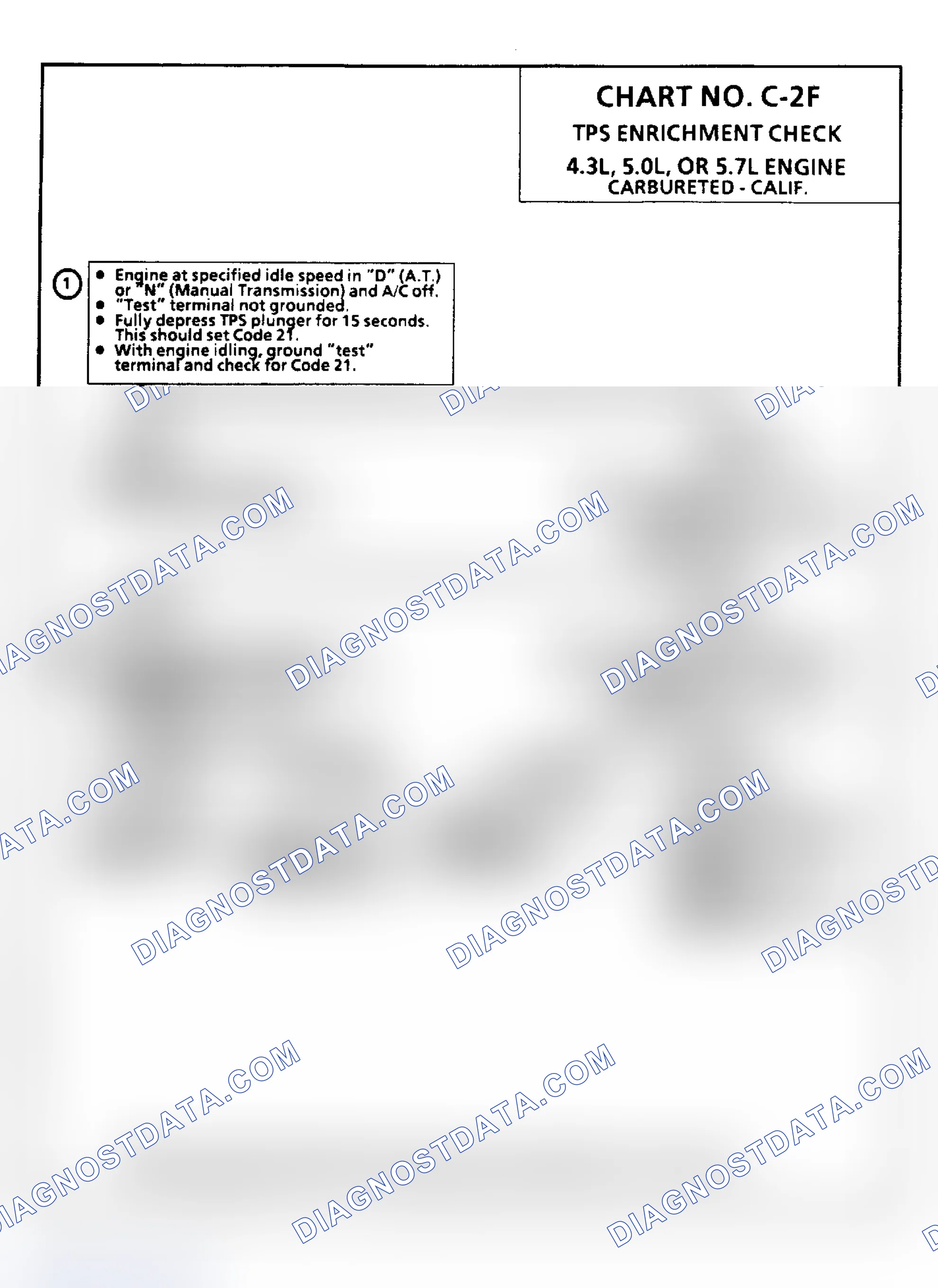 Scheme 120: Chart C2F: TPS Enrichment Check