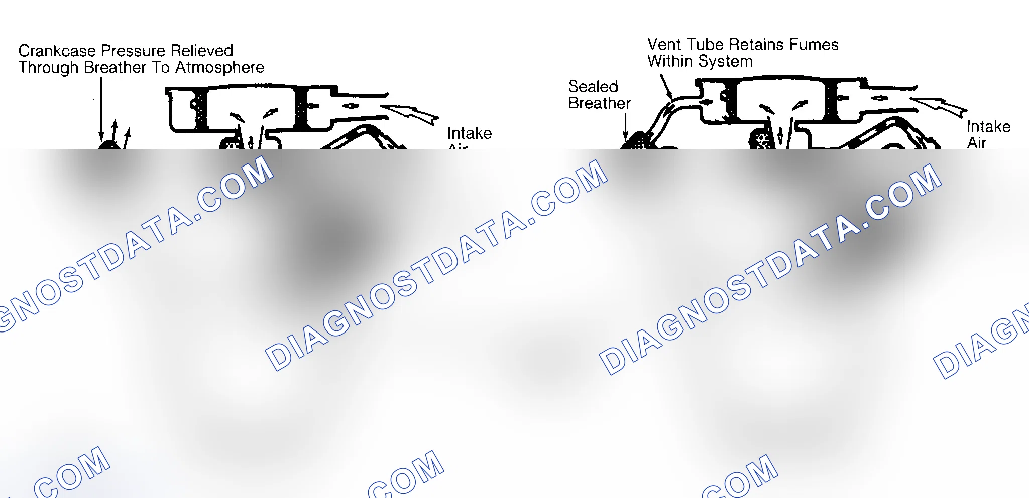 Scheme 2: Typical Open & Closed Type PCV System