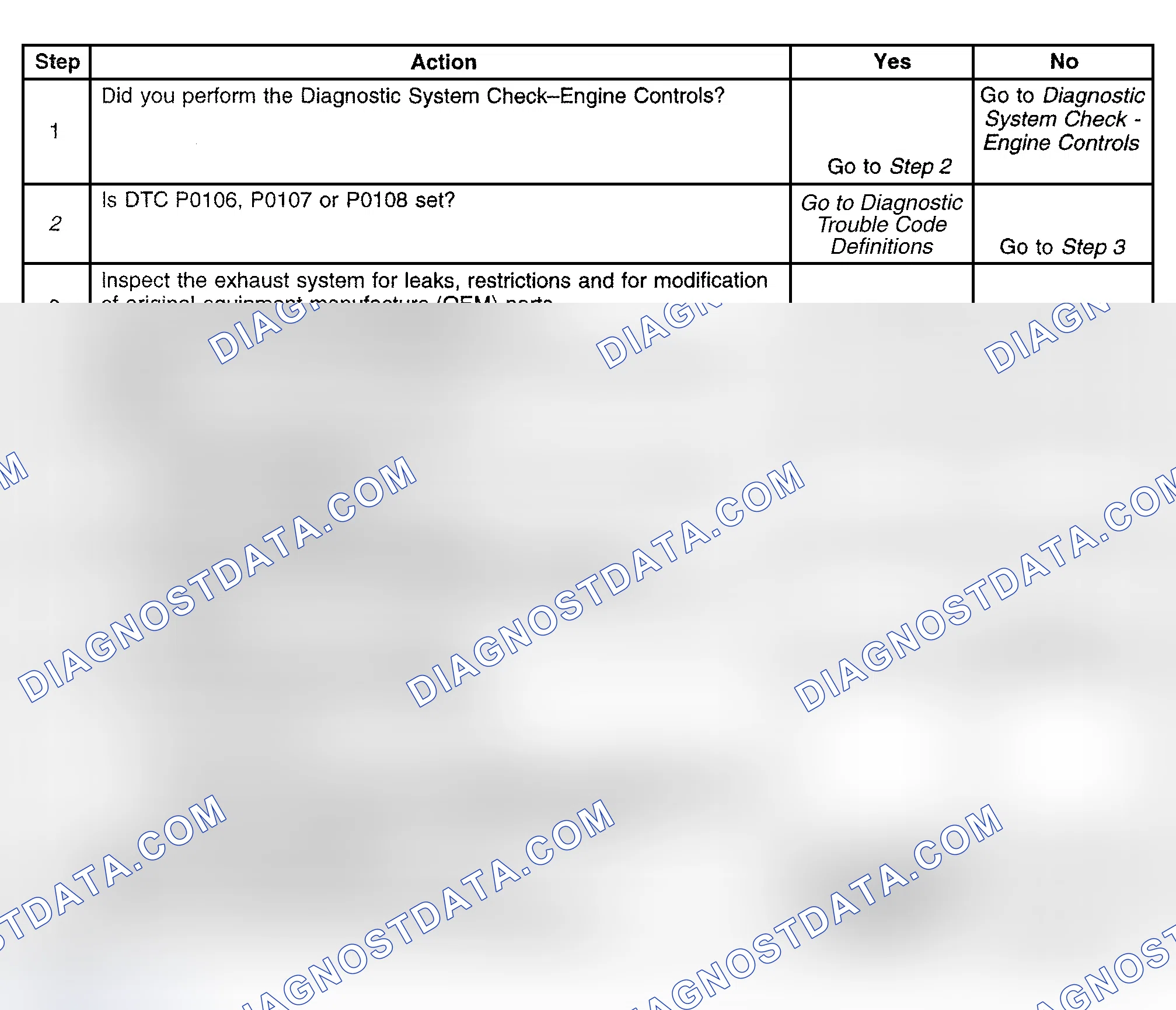 Scheme 430: Diagnostic Procedure