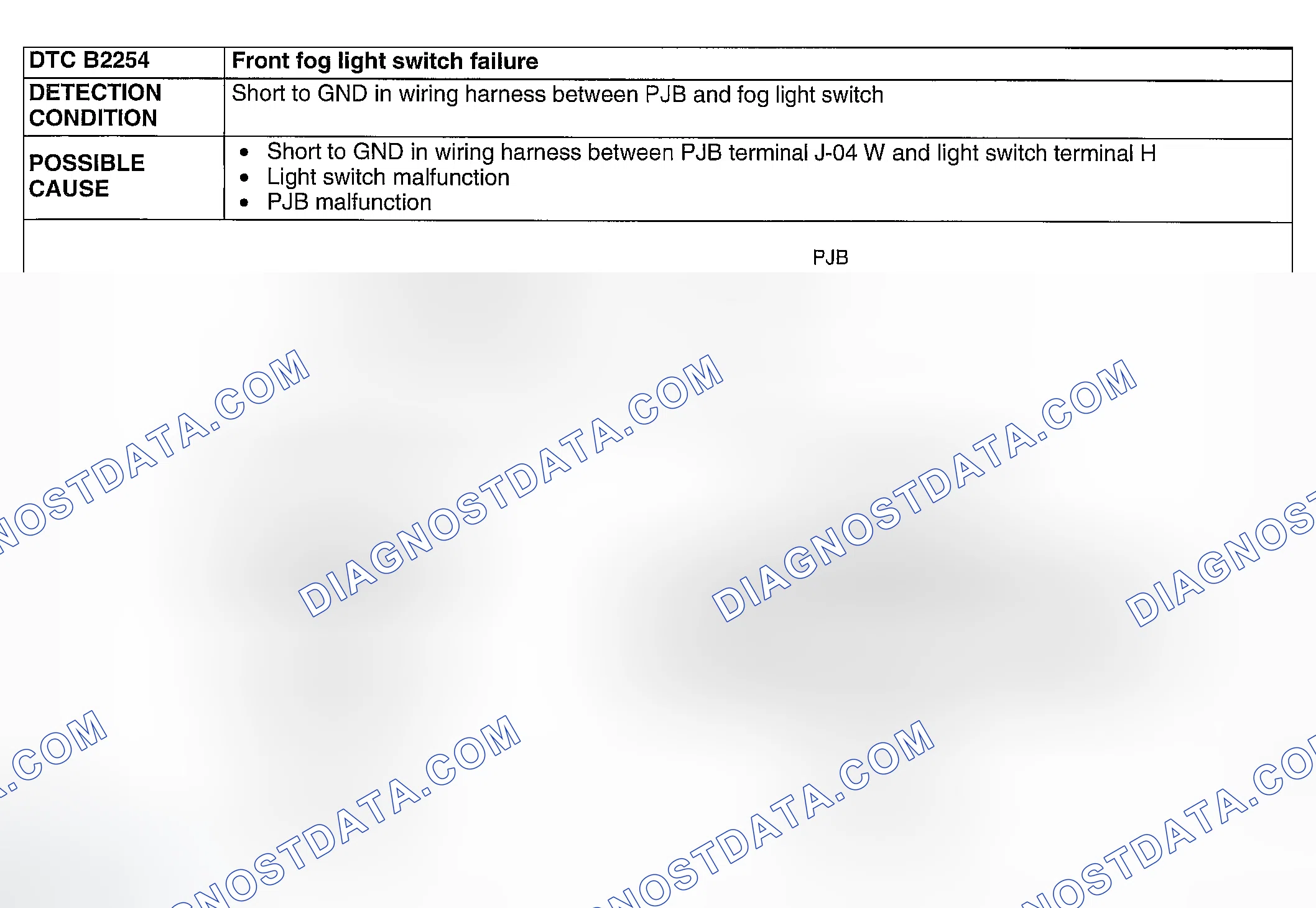 Scheme 95: DTC B2254: FRONT FOG LIGHT SWITCH FAILURE