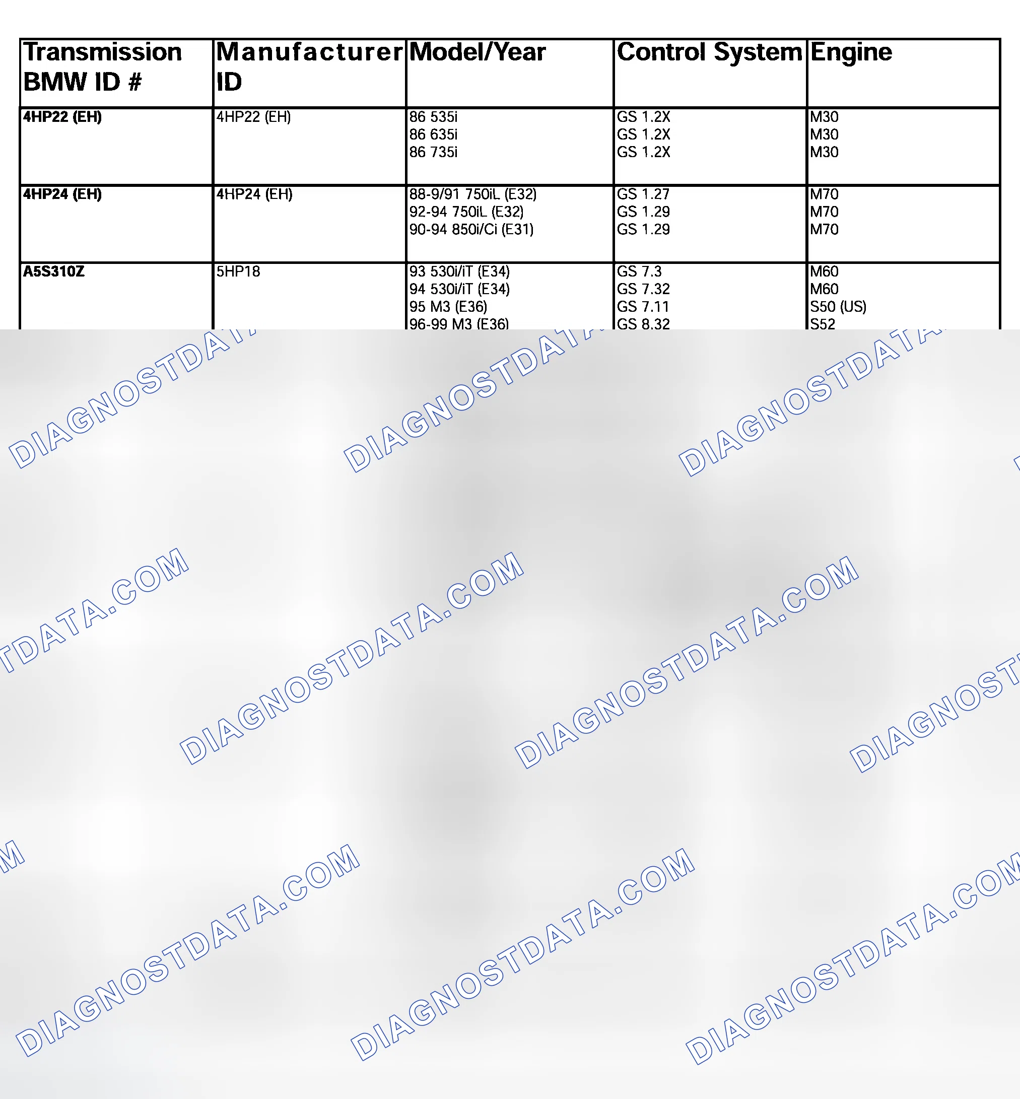 Scheme 193: TRANSMISSION VERSIONS & CONTROL SYSTEMS