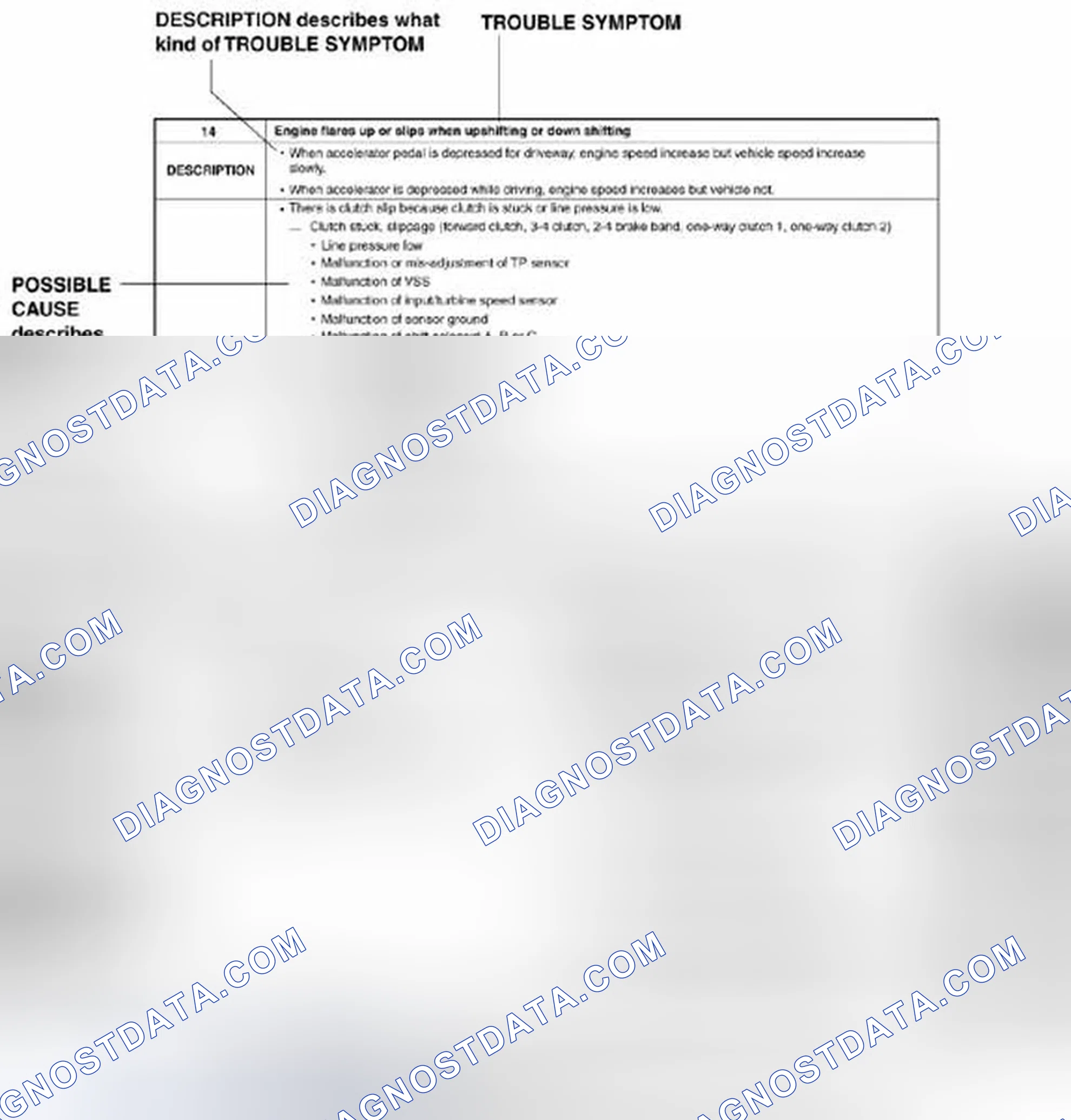 Scheme 6: Using the symptom troubleshooting