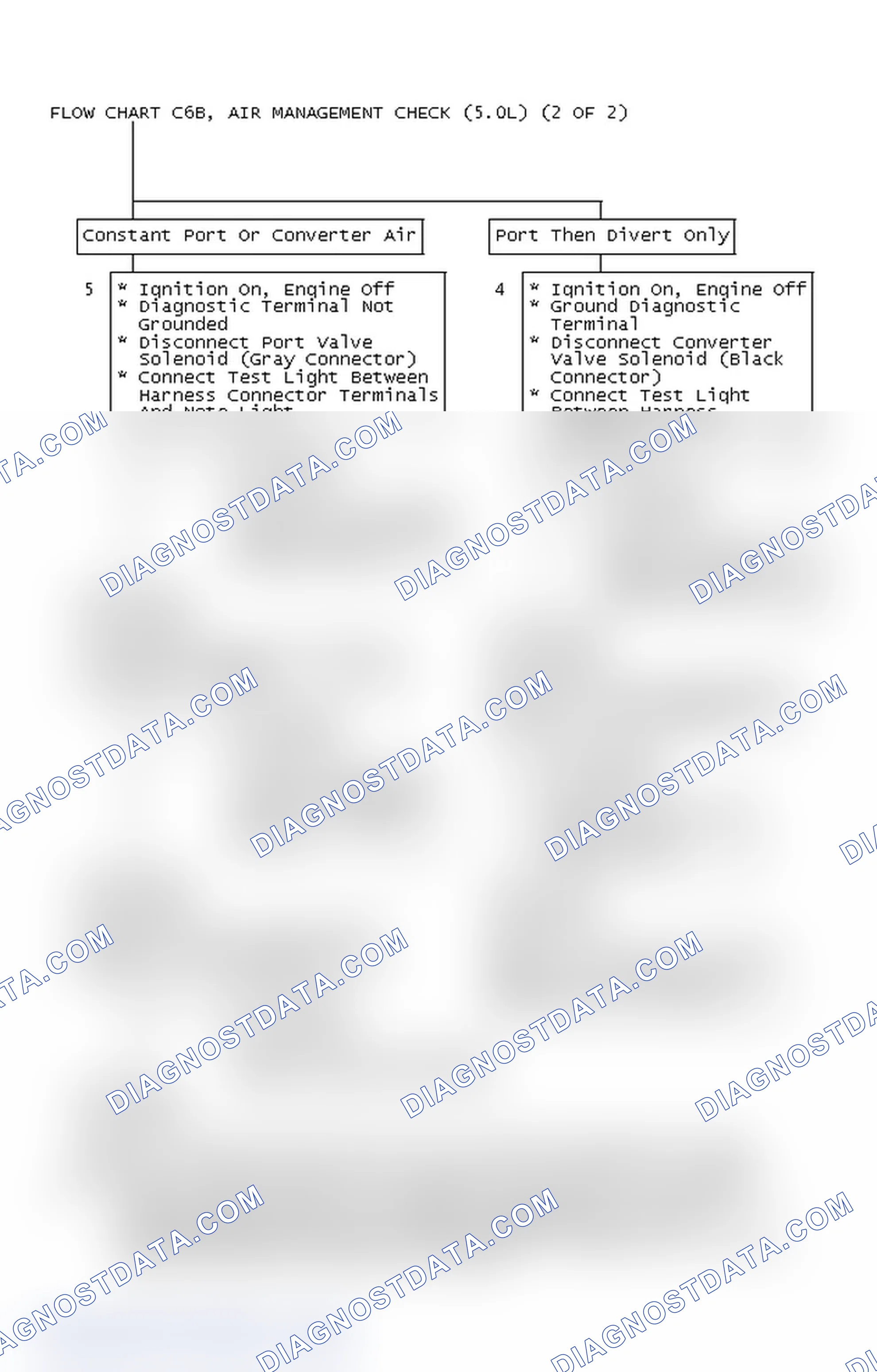 Scheme 557: Flow Chart C6B, Air Management Check (5.0L) (2 Of 2)