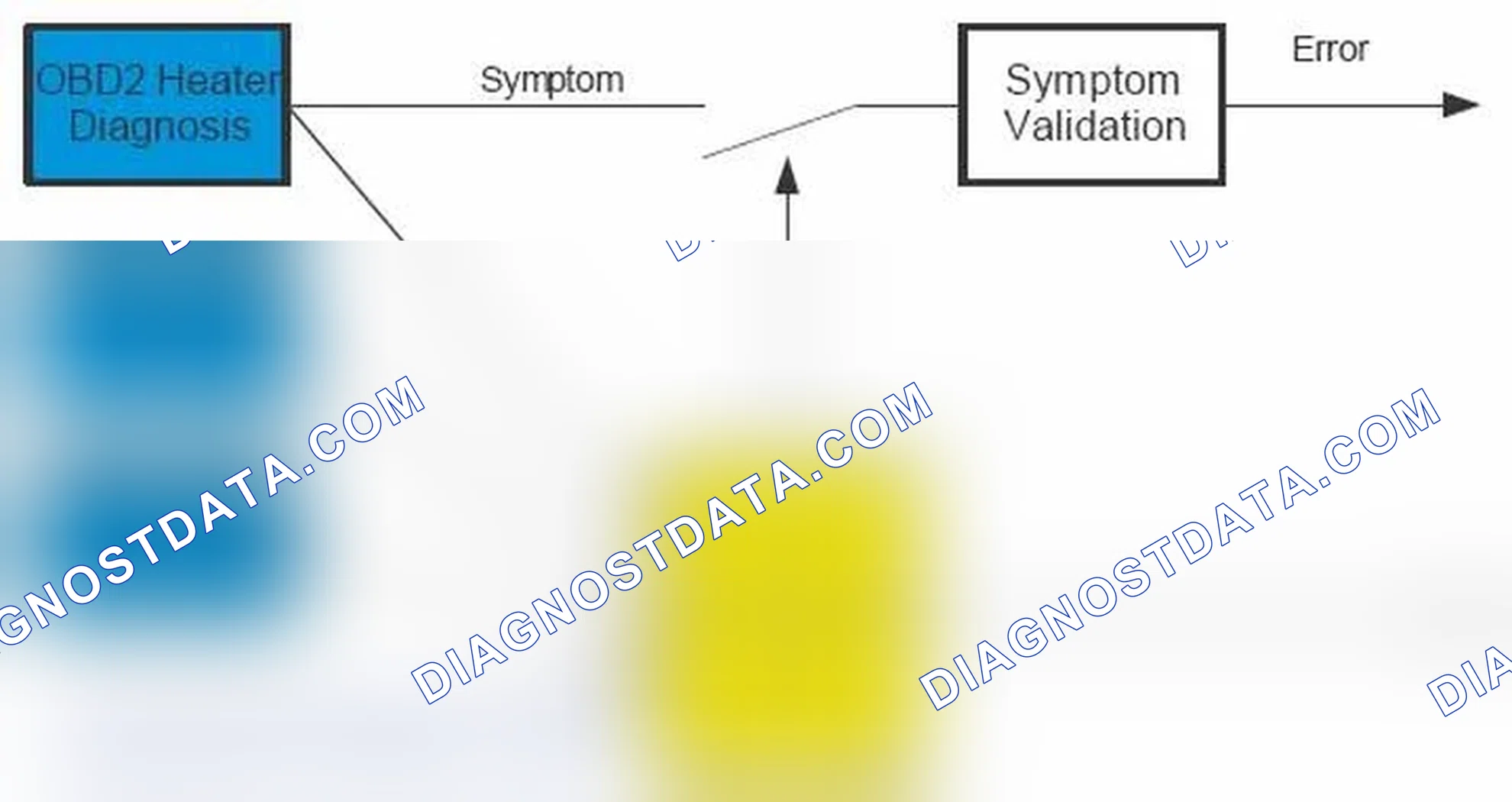 Scheme 269: Oxygen Sensor Diagnosis Manager