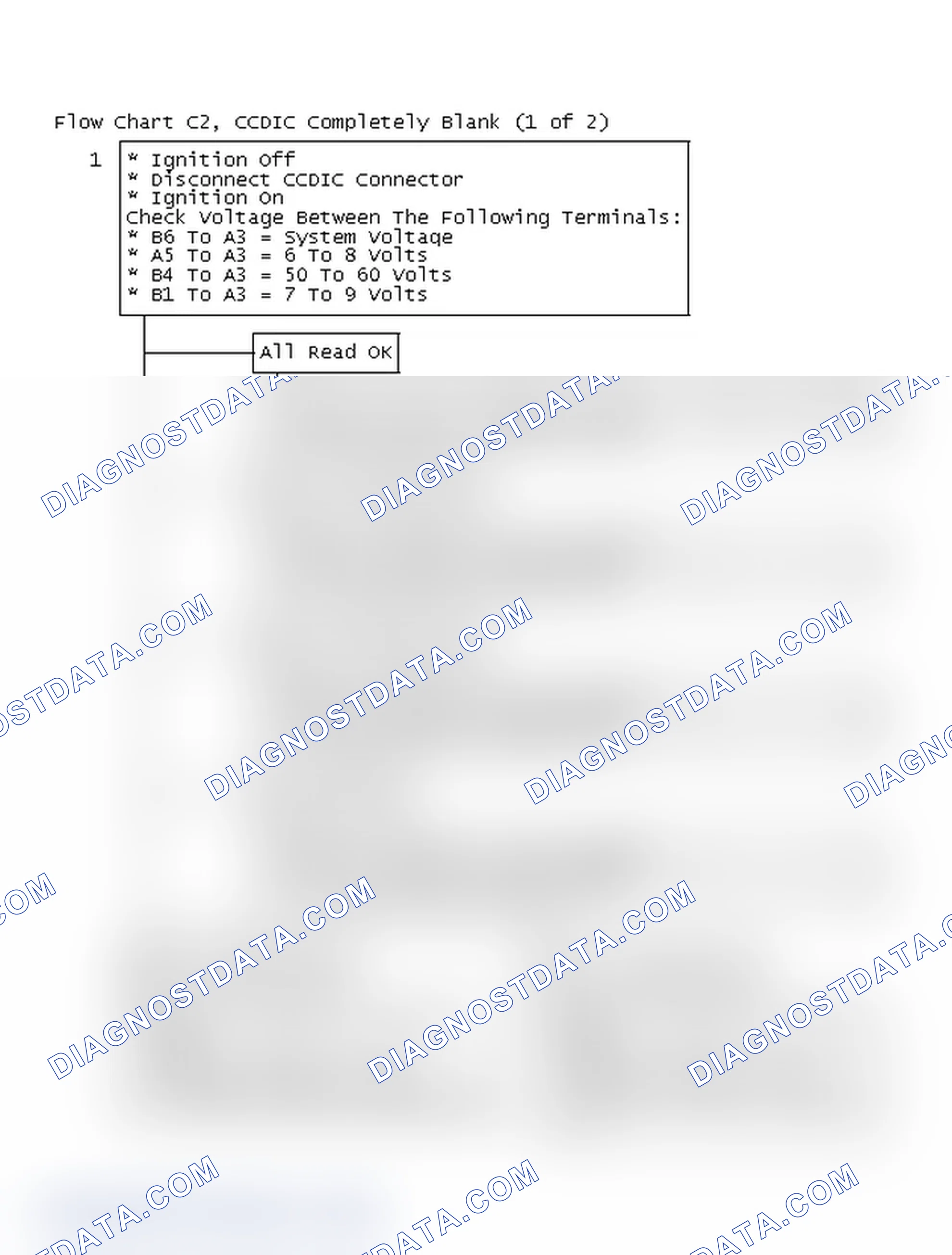 Scheme 394: Flow Chart C2, CCDIC Completely Blank (1 of 2)