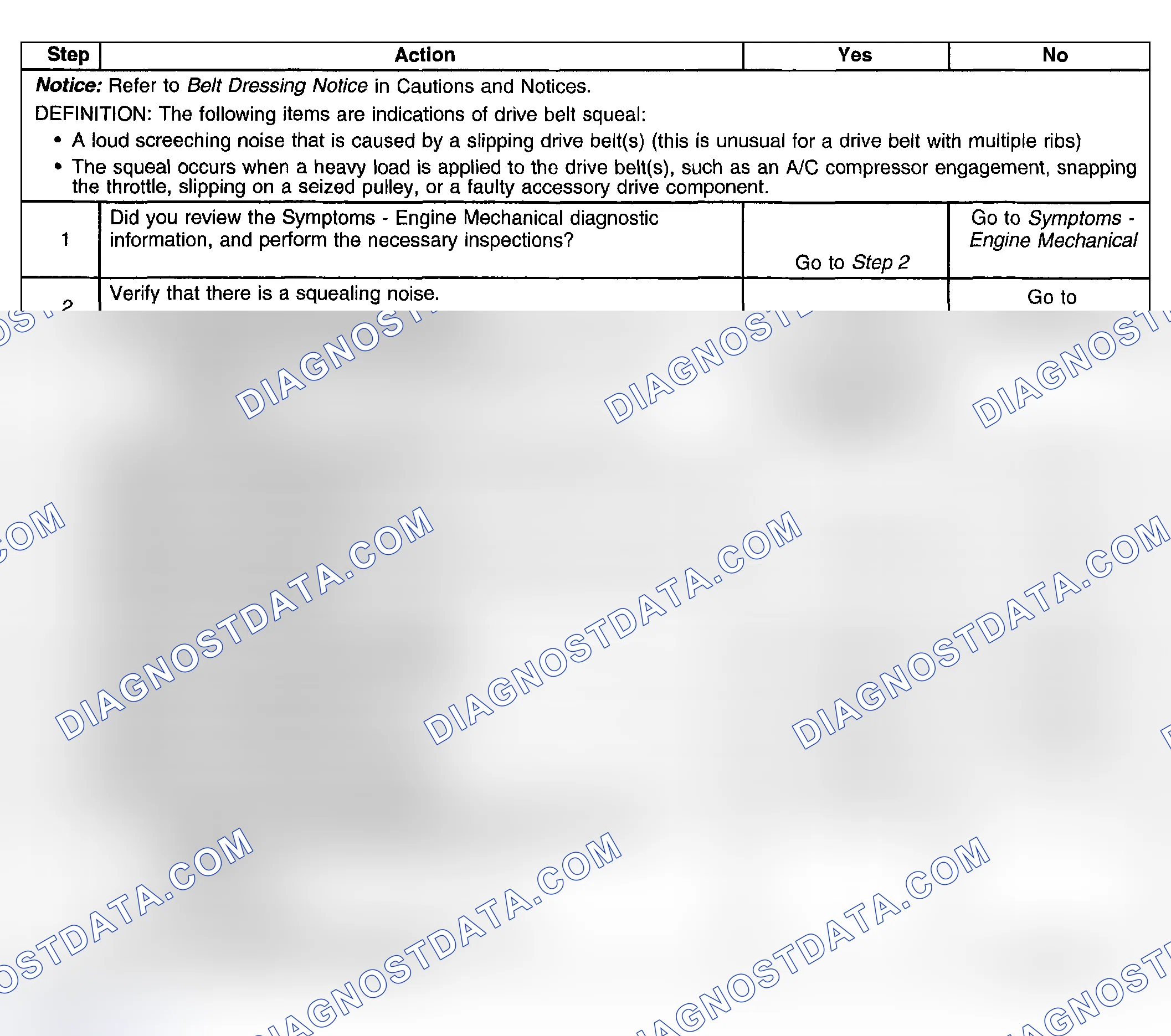 Scheme 94: Test Description