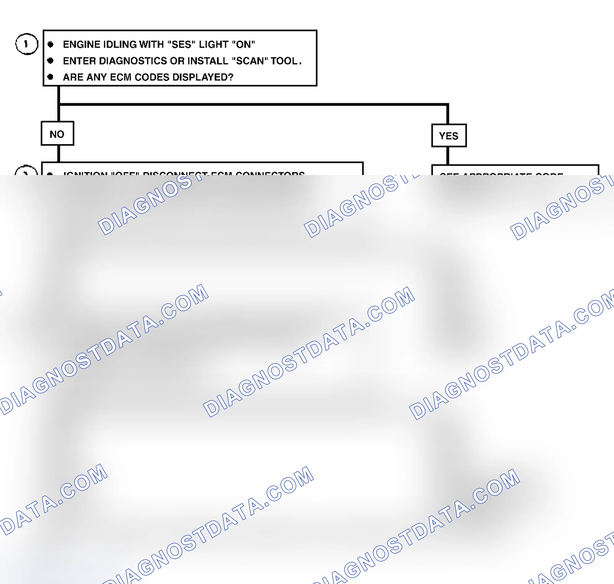 Scheme 14: Diagnostic Aids Flow Chart