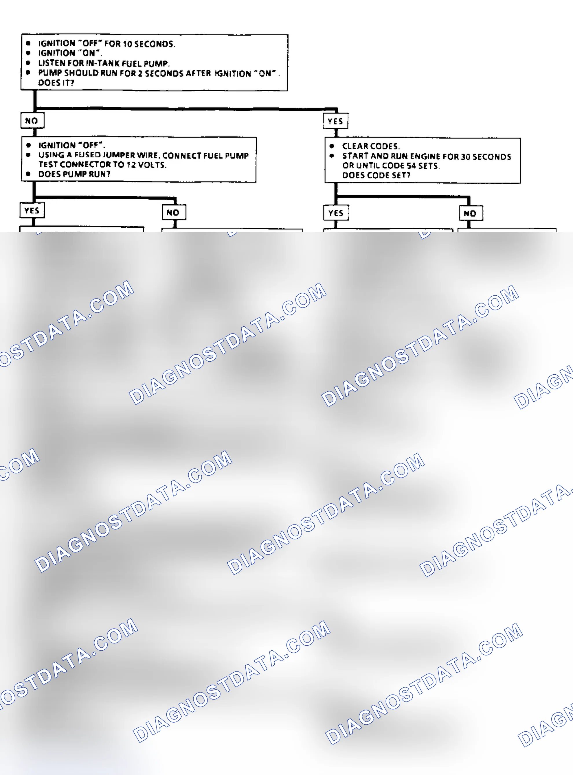 Scheme 81: Code 54: Fuel Pump Circuit Flow Chart (3.1L)