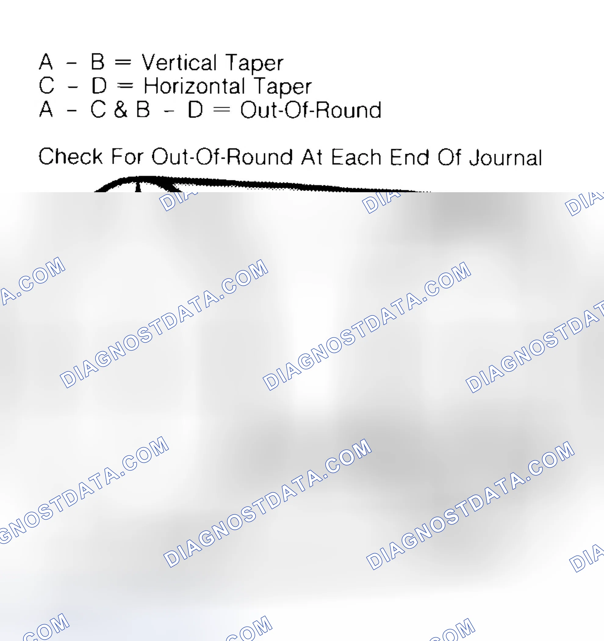 Scheme 5: Measuring Crankshaft Journals