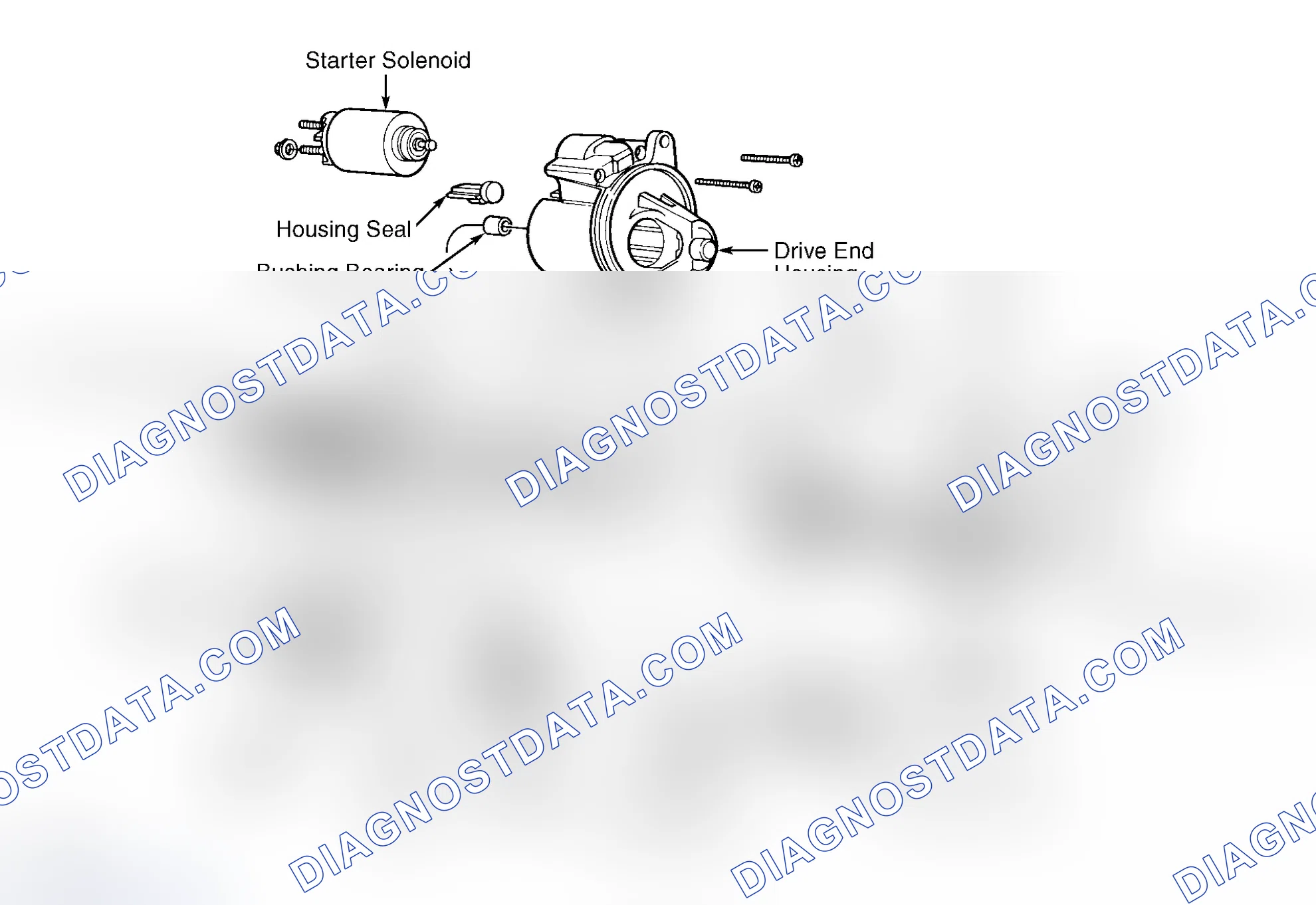 Scheme 4: OVERHAUL