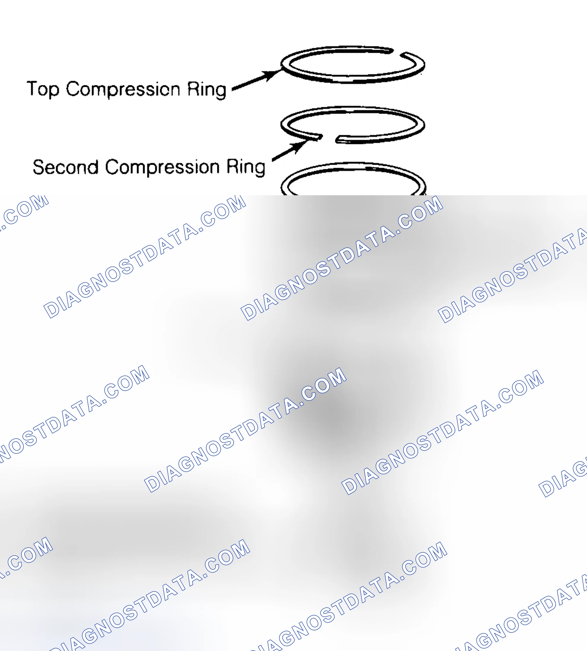 Scheme 8: Positioning Typical Piston Ring End Gap