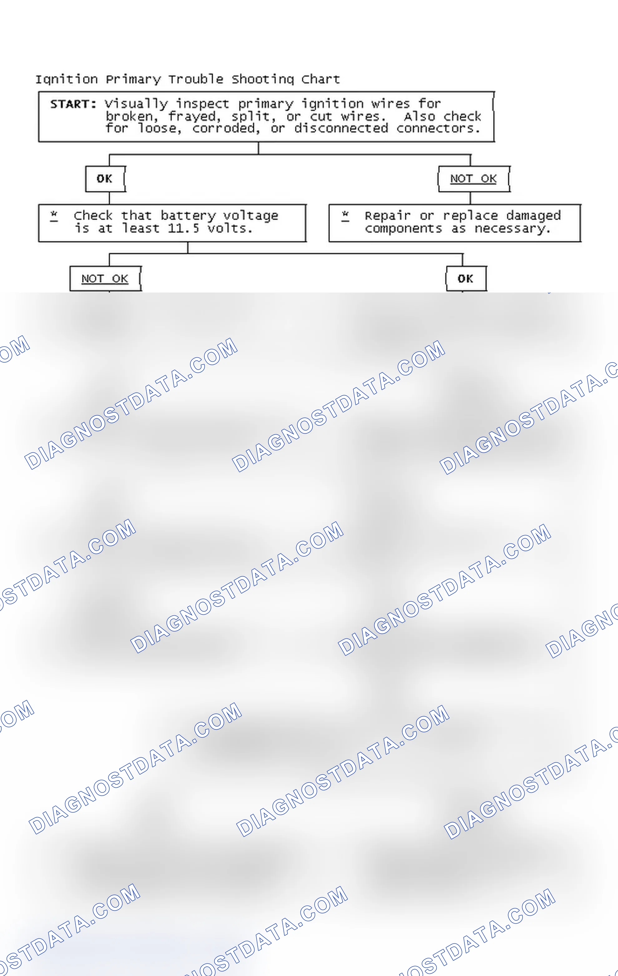 Scheme 2: Ignition Primary Trouble Shooting Chart
