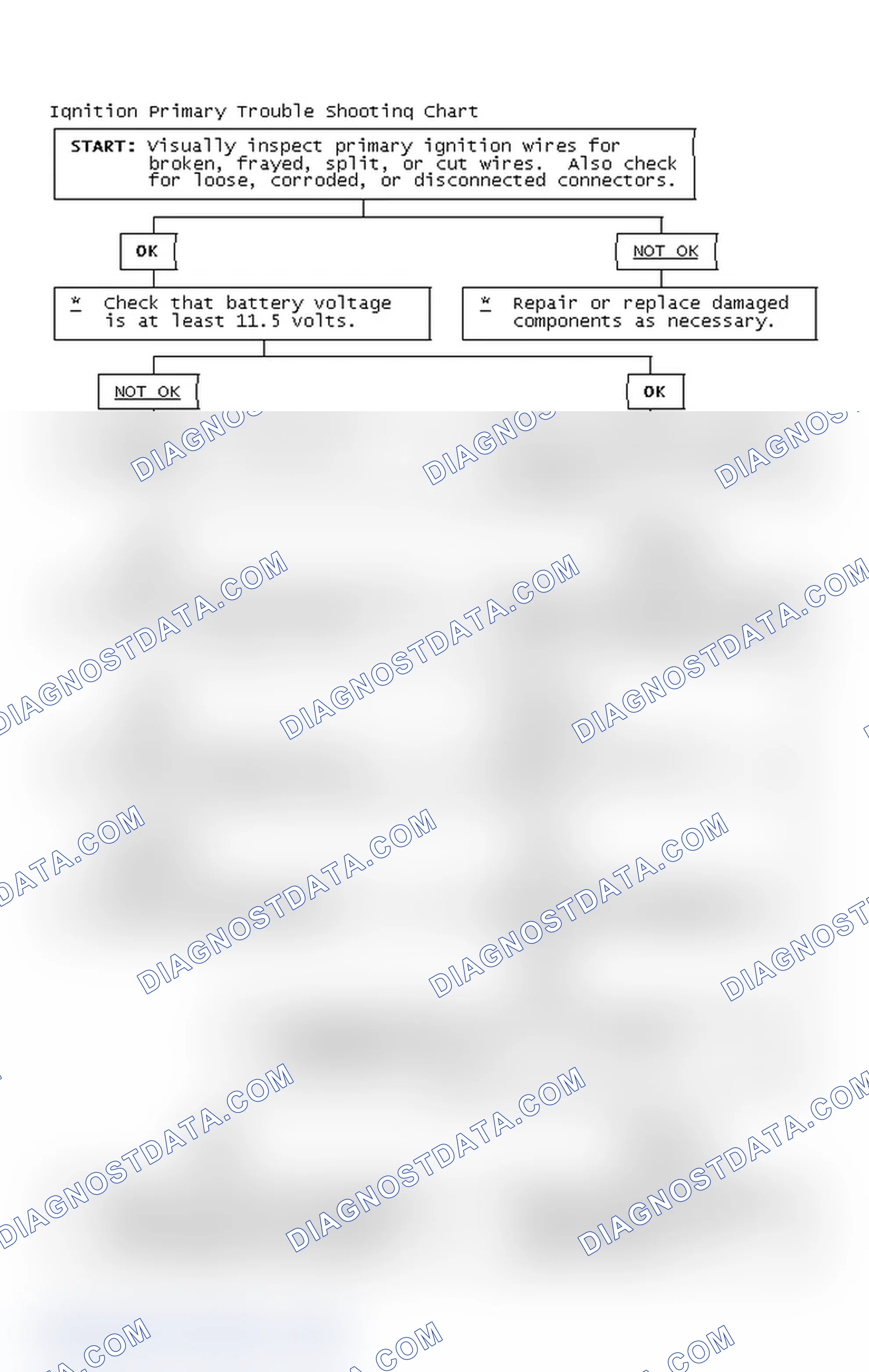 Scheme 4: Ignition Primary Trouble Shooting Chart