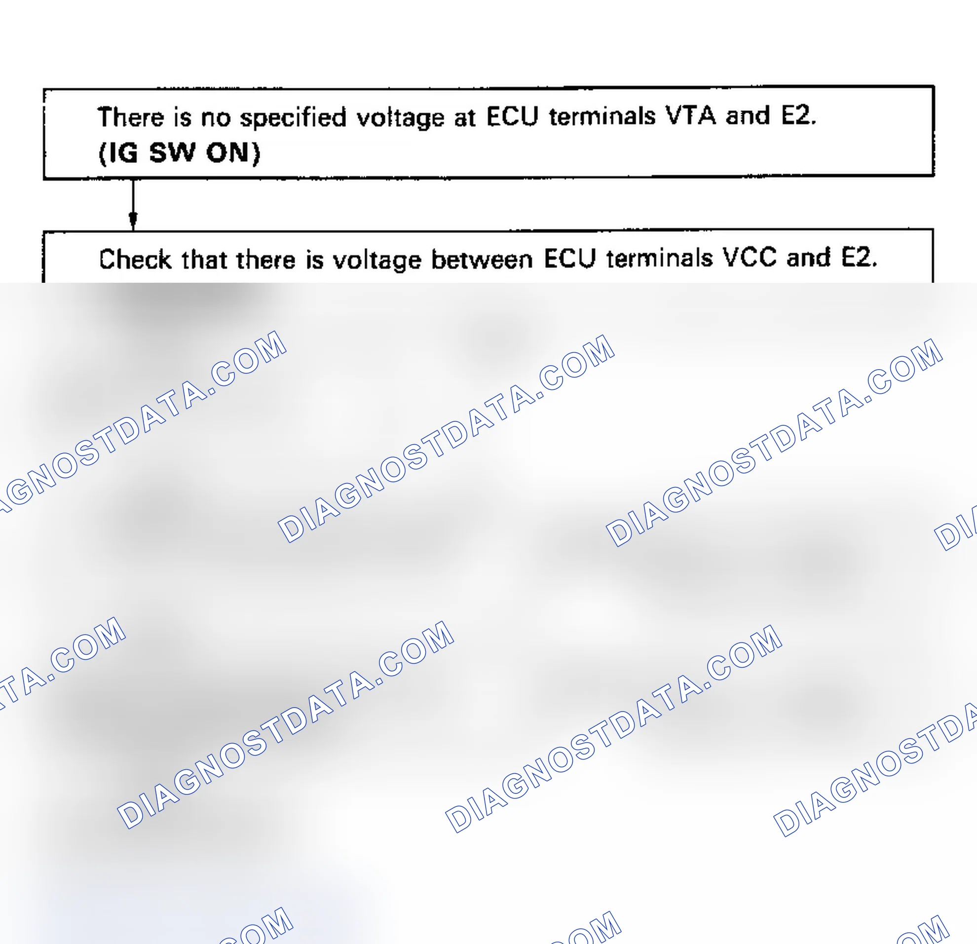 Scheme 70: Code 41/Test No. 9 Flow Chart Terms. VTA - E2 (5S-FE W/ECT) Throttle Position Sensor Signal