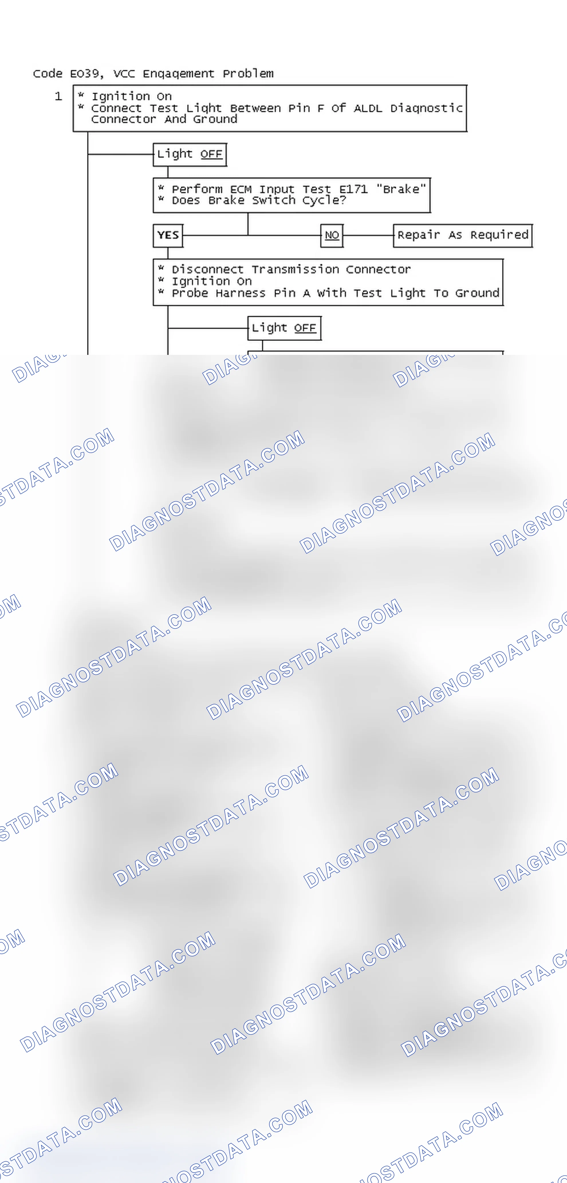 Scheme 261: Flow Chart, Code EO39, VCC Engagement Problem