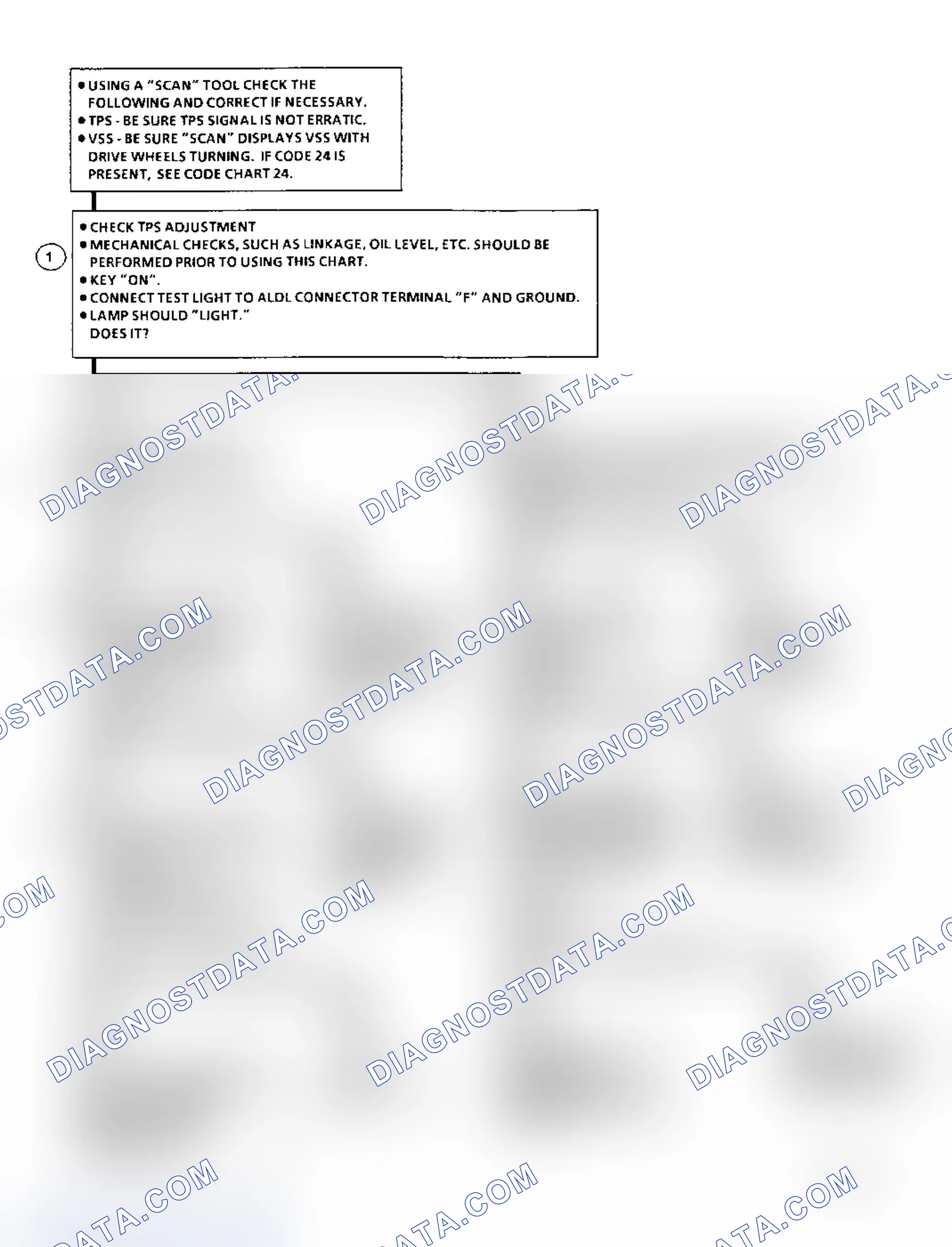 Scheme 317: Diagnostic Aids