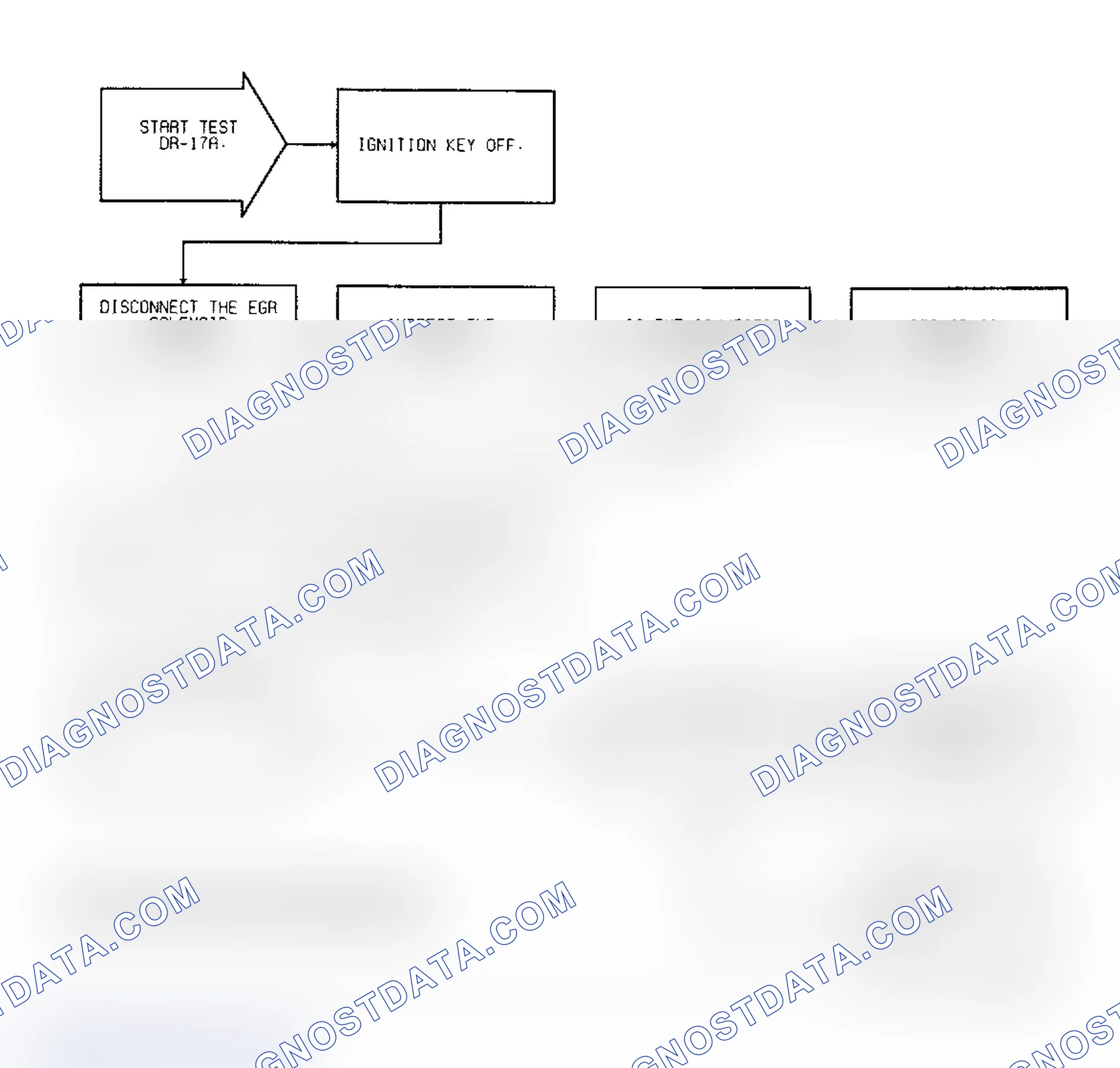 Scheme 112: Test DR-17A, Code 32: (1 of 3) EGR Solenoid Circuit