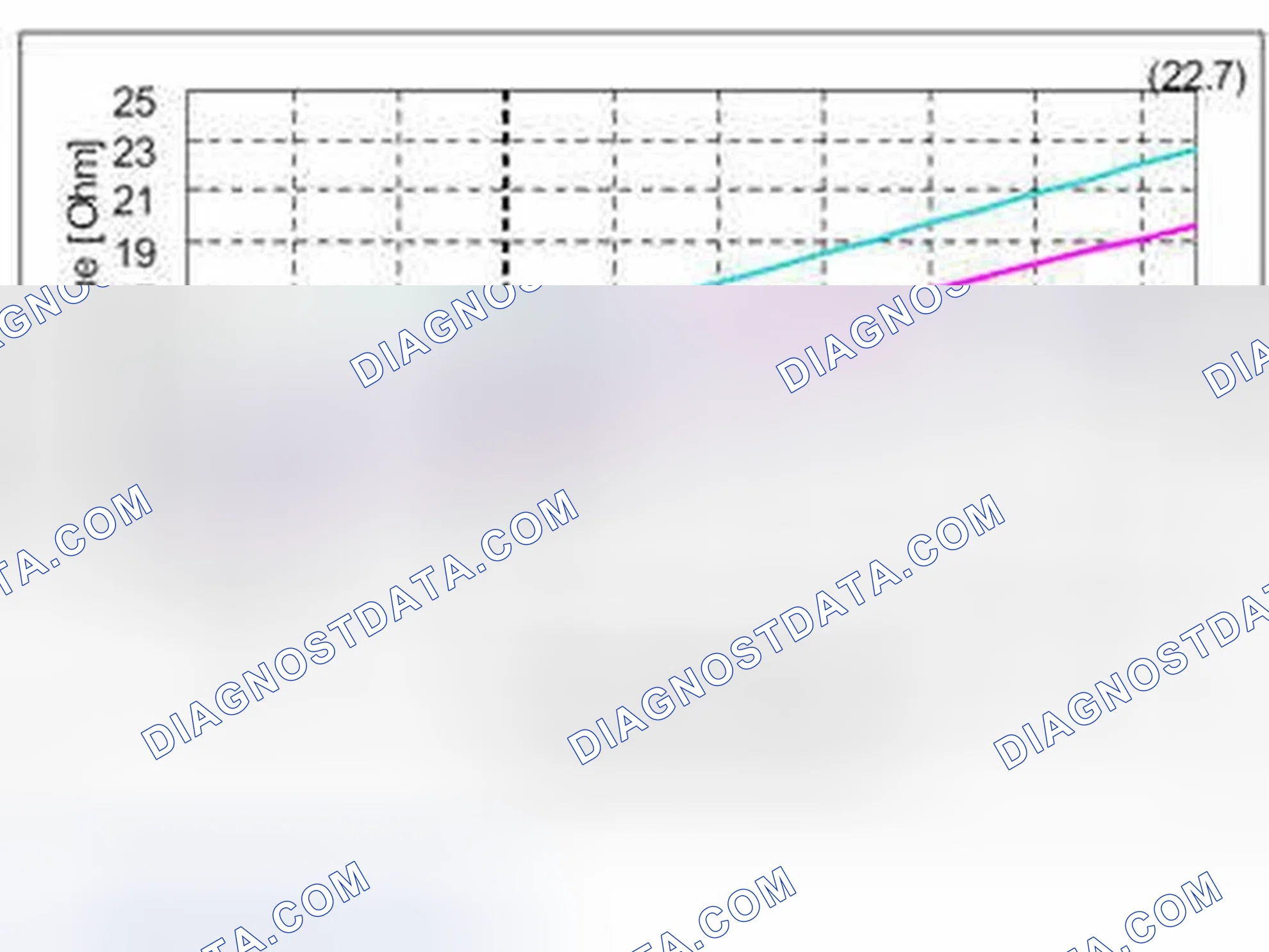 Scheme 4: SHIFT SOLENOIDS