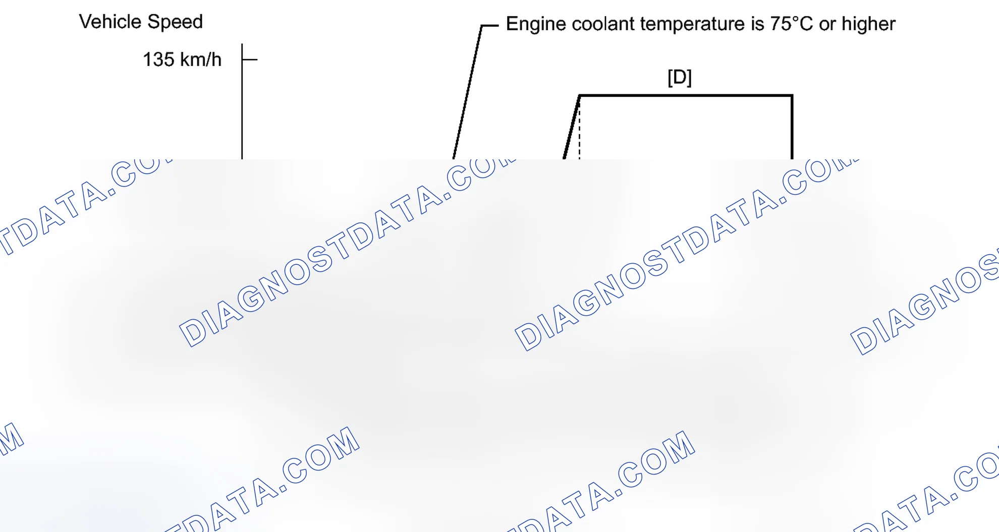 Scheme 389: CONFIRMATION DRIVING PATTERN