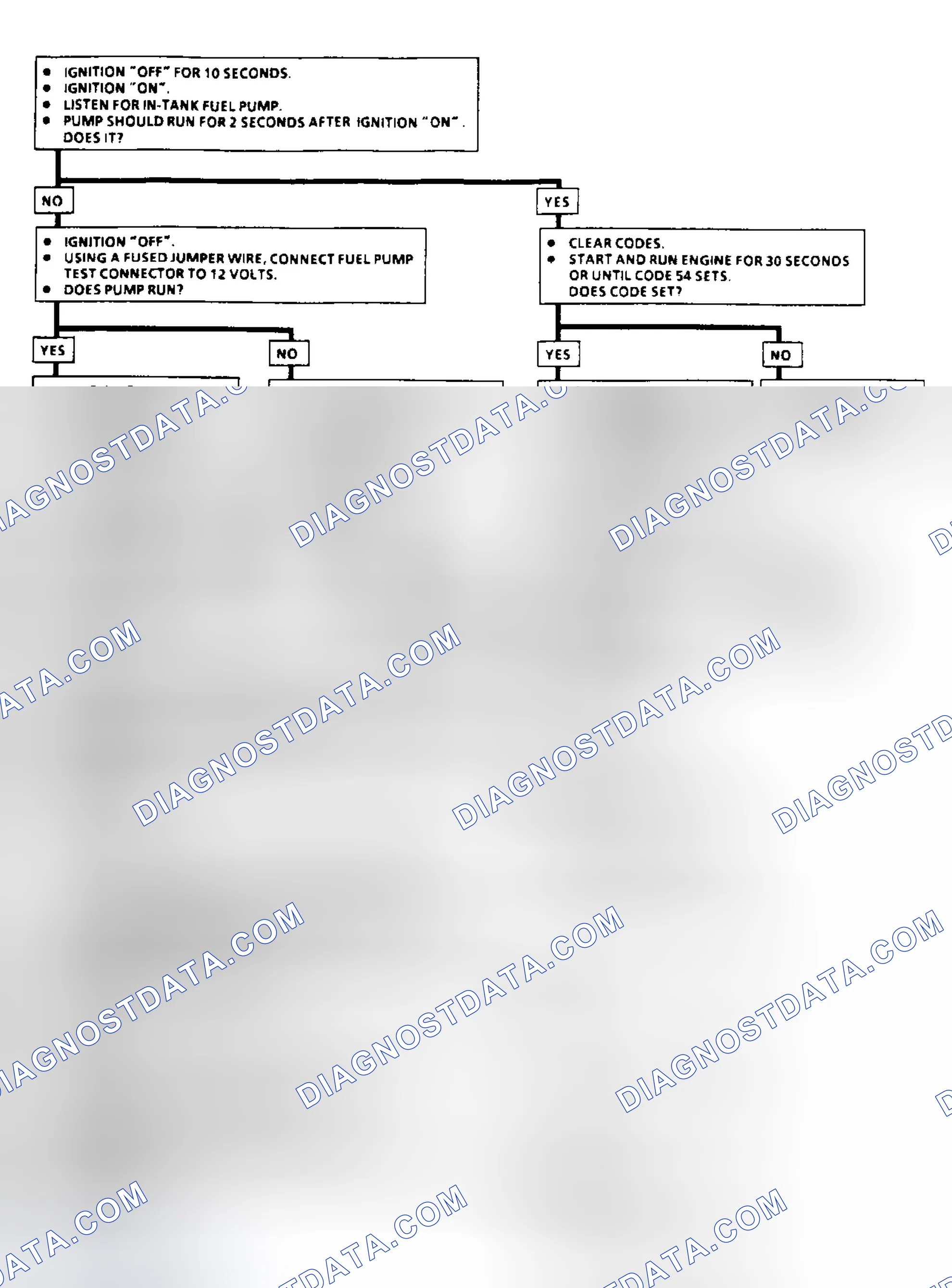 Scheme 81: Code 54: Fuel Pump Circuit Flow Chart (3.1L)