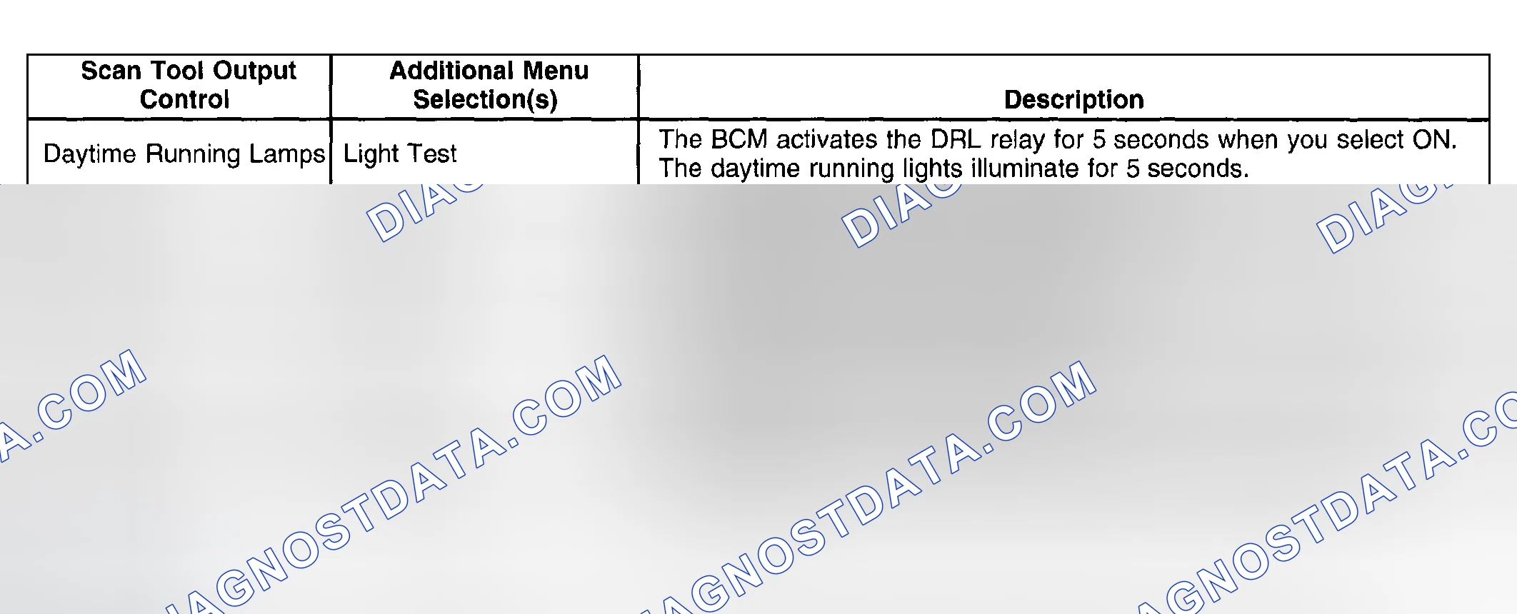 Scheme 65: Scan Tool Output Control