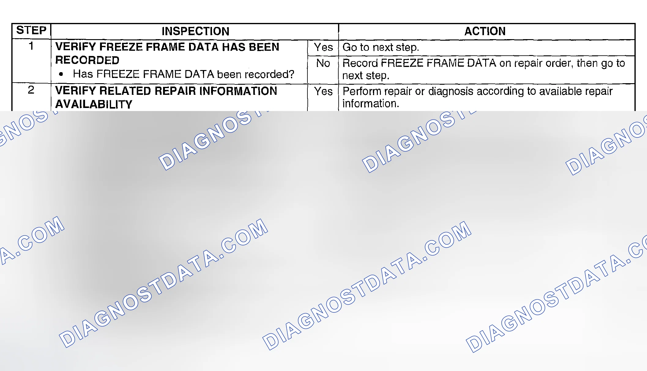 Scheme 35: Diagnostic Procedure