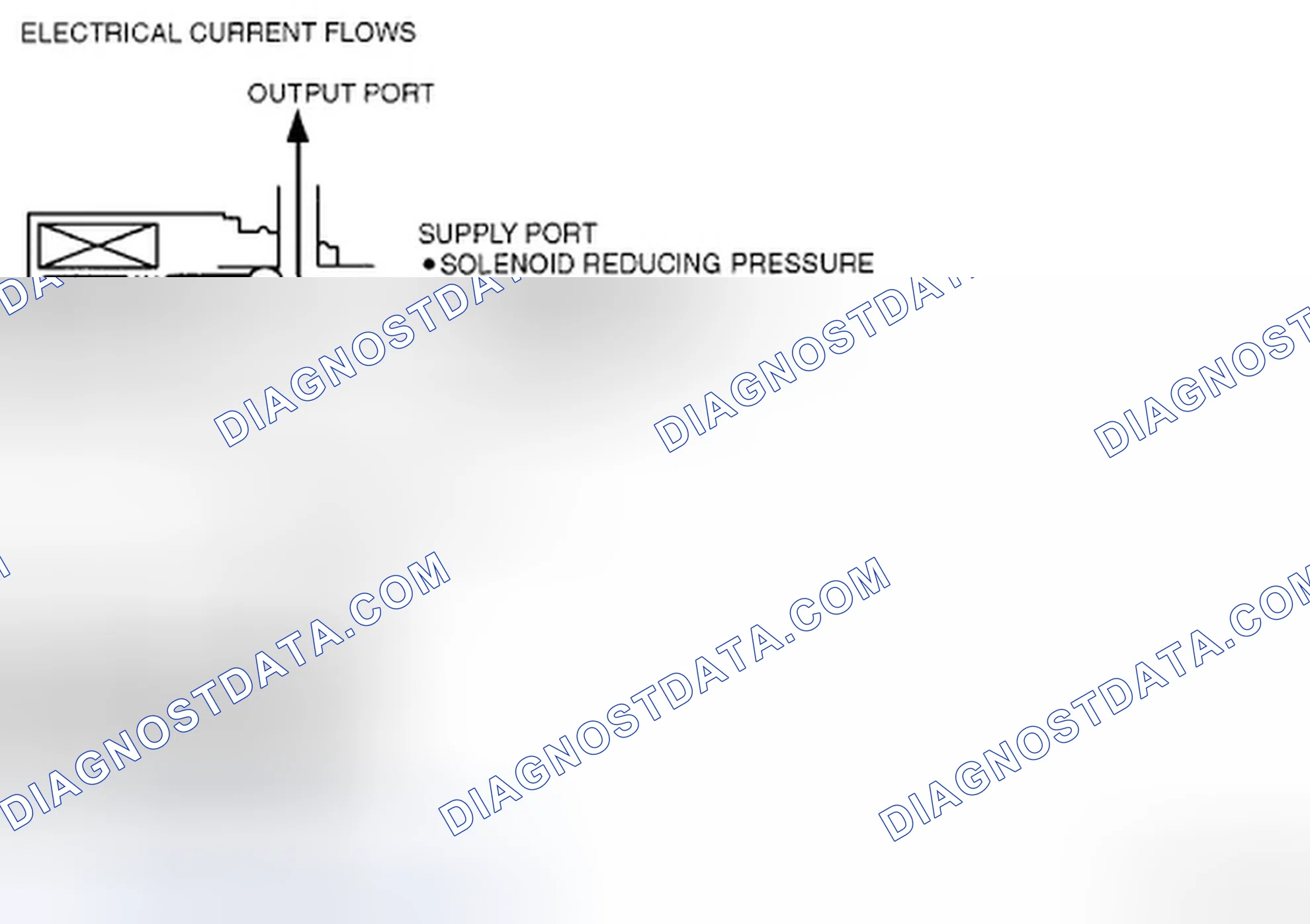 Scheme 318: SHIFT SOLENOID D, E AND F (ON/OFF TYPE) OPERATION