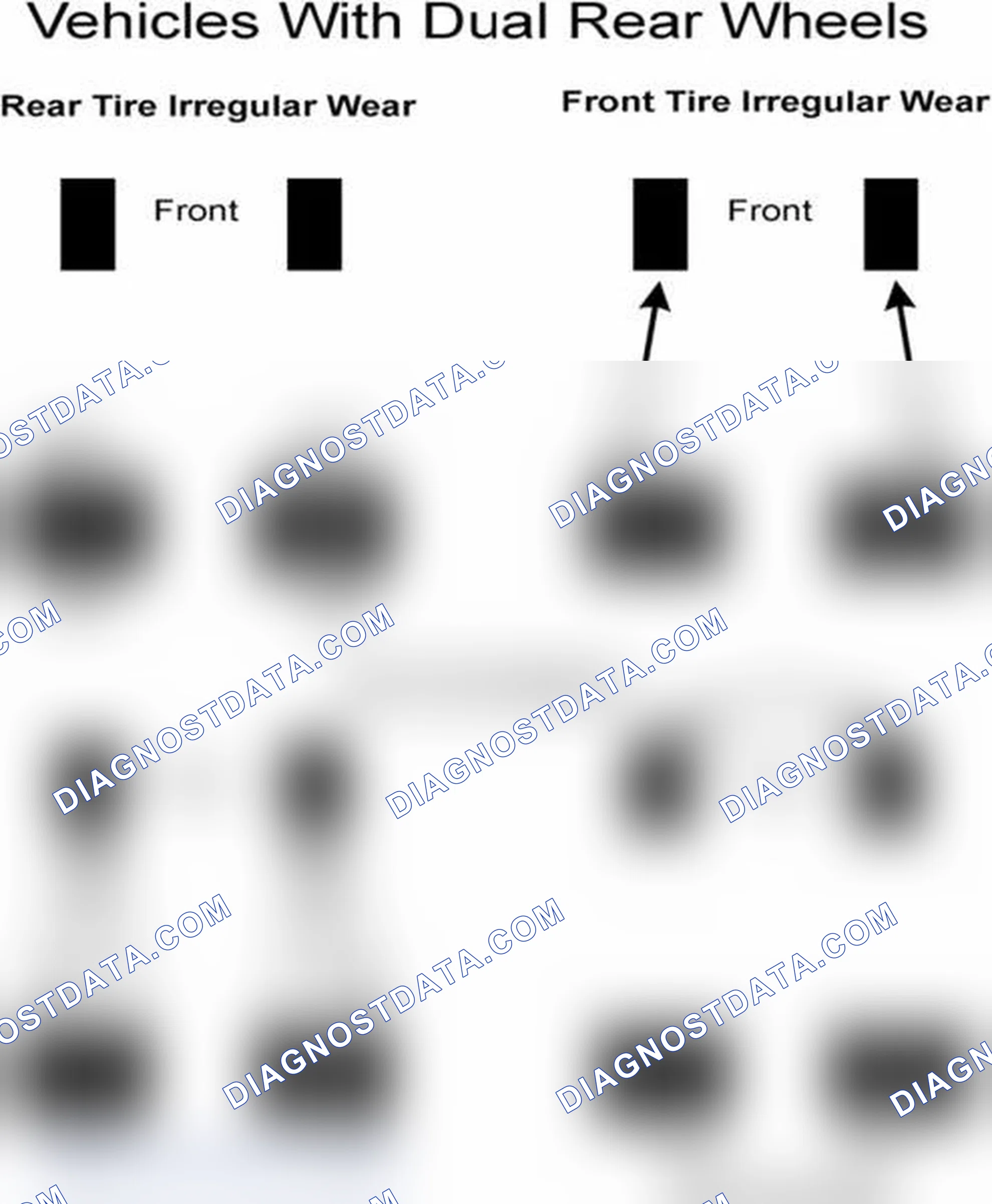 Scheme 30: Popular Tire Rotation Patterns - With Dual Rear Wheels