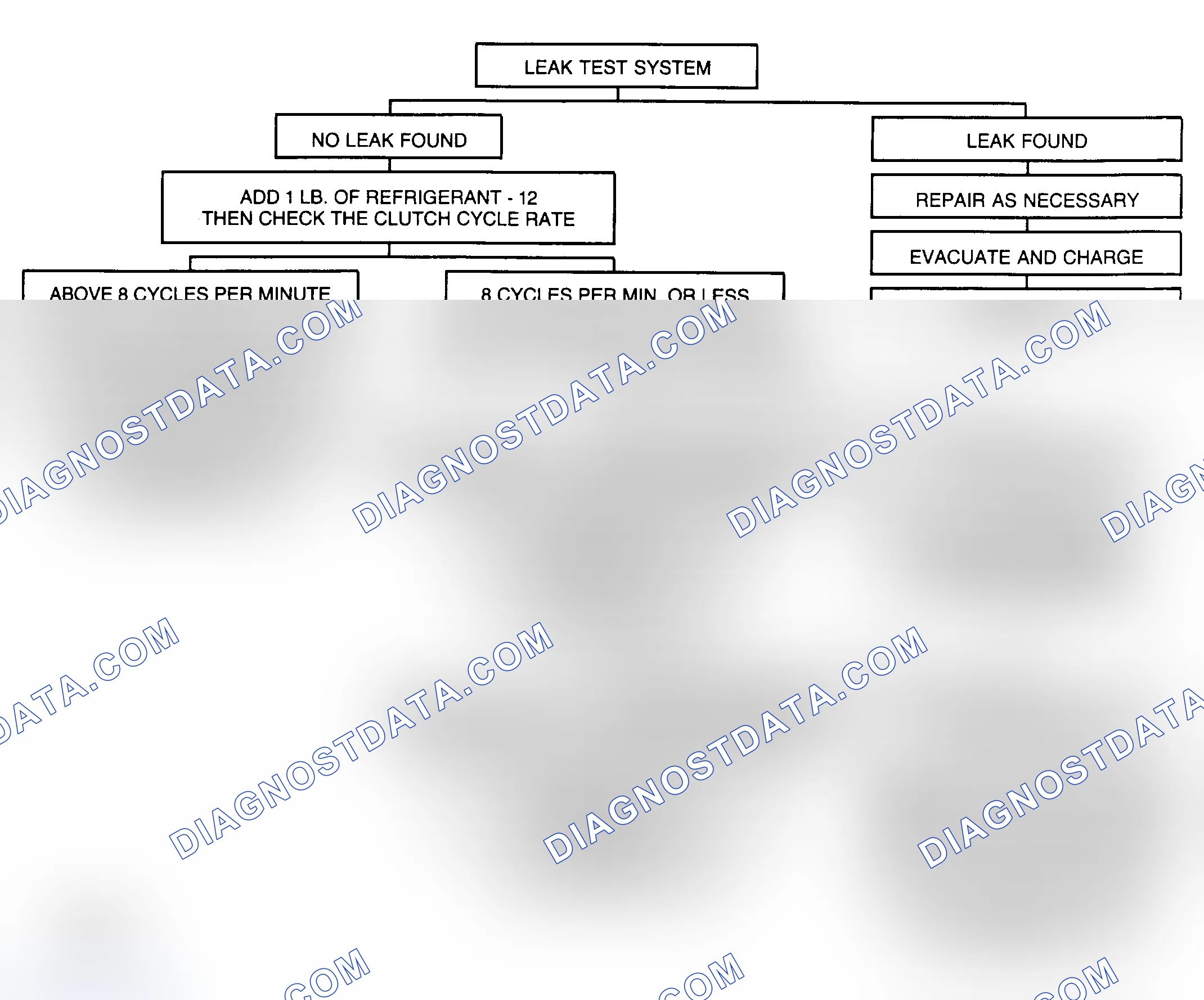 Scheme 14: CHART B - INLET PIPE COLDER THAN OUTLET PIPE