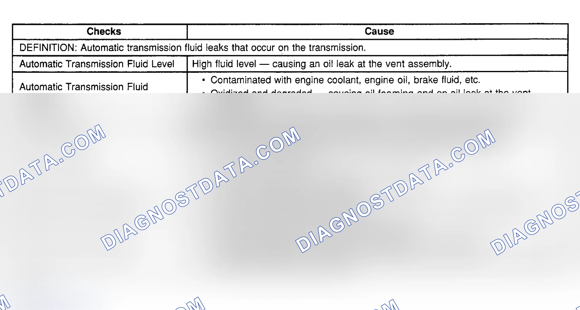 Scheme 197: SYMPTOM DIAGNOSIS