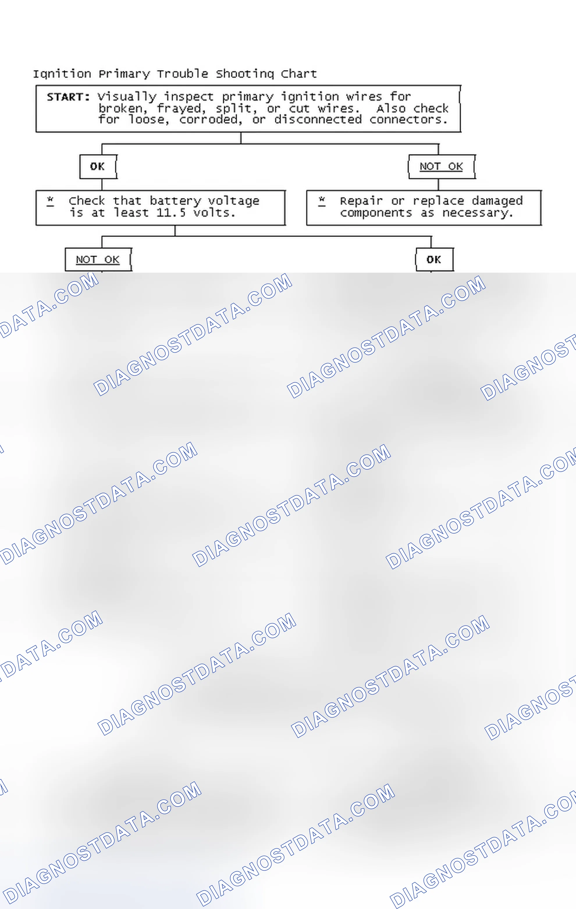 Scheme 4: Ignition Primary Trouble Shooting Chart