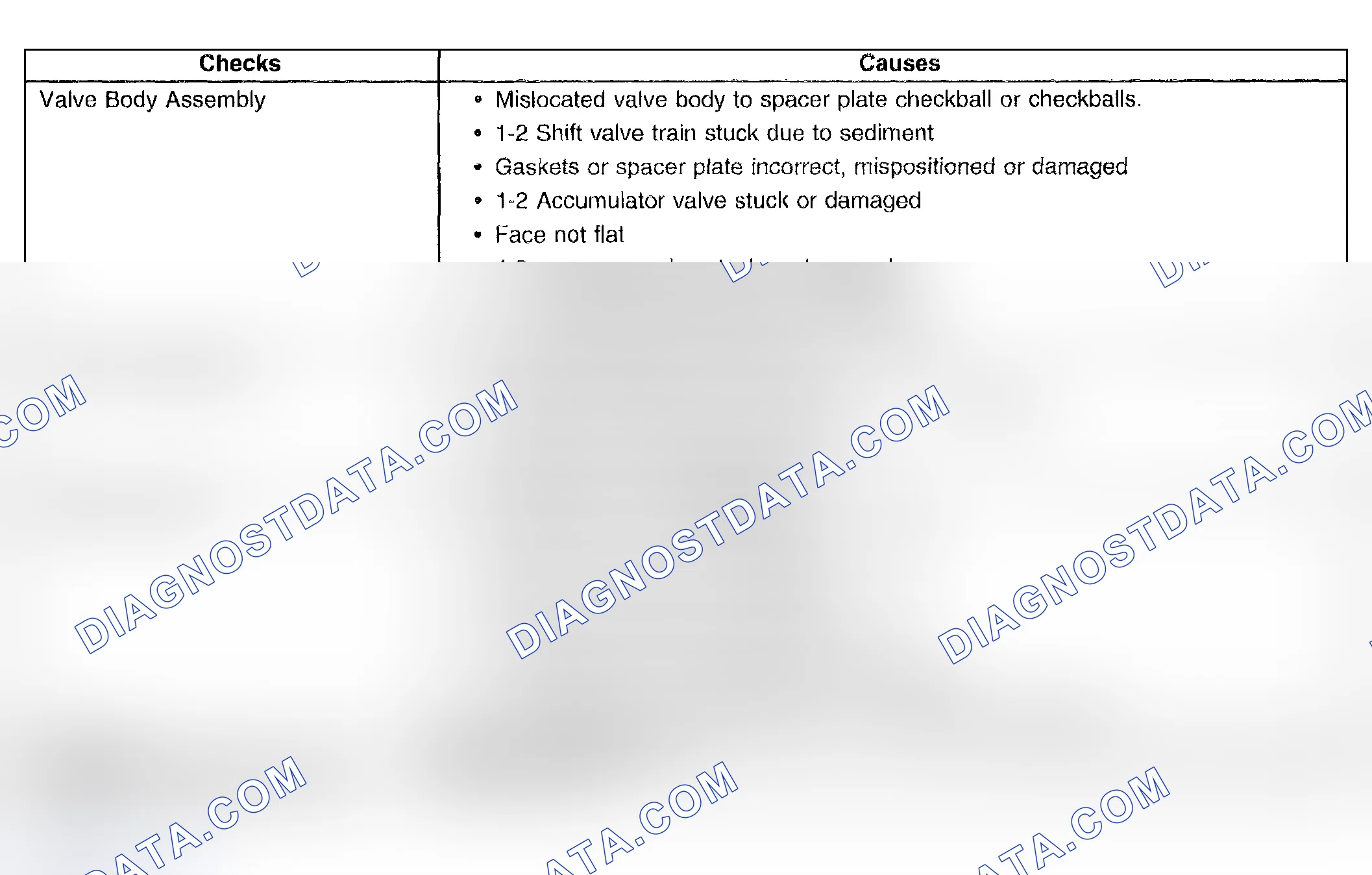 Scheme 478: Slipping Or Harsh 1 - 2 Shift