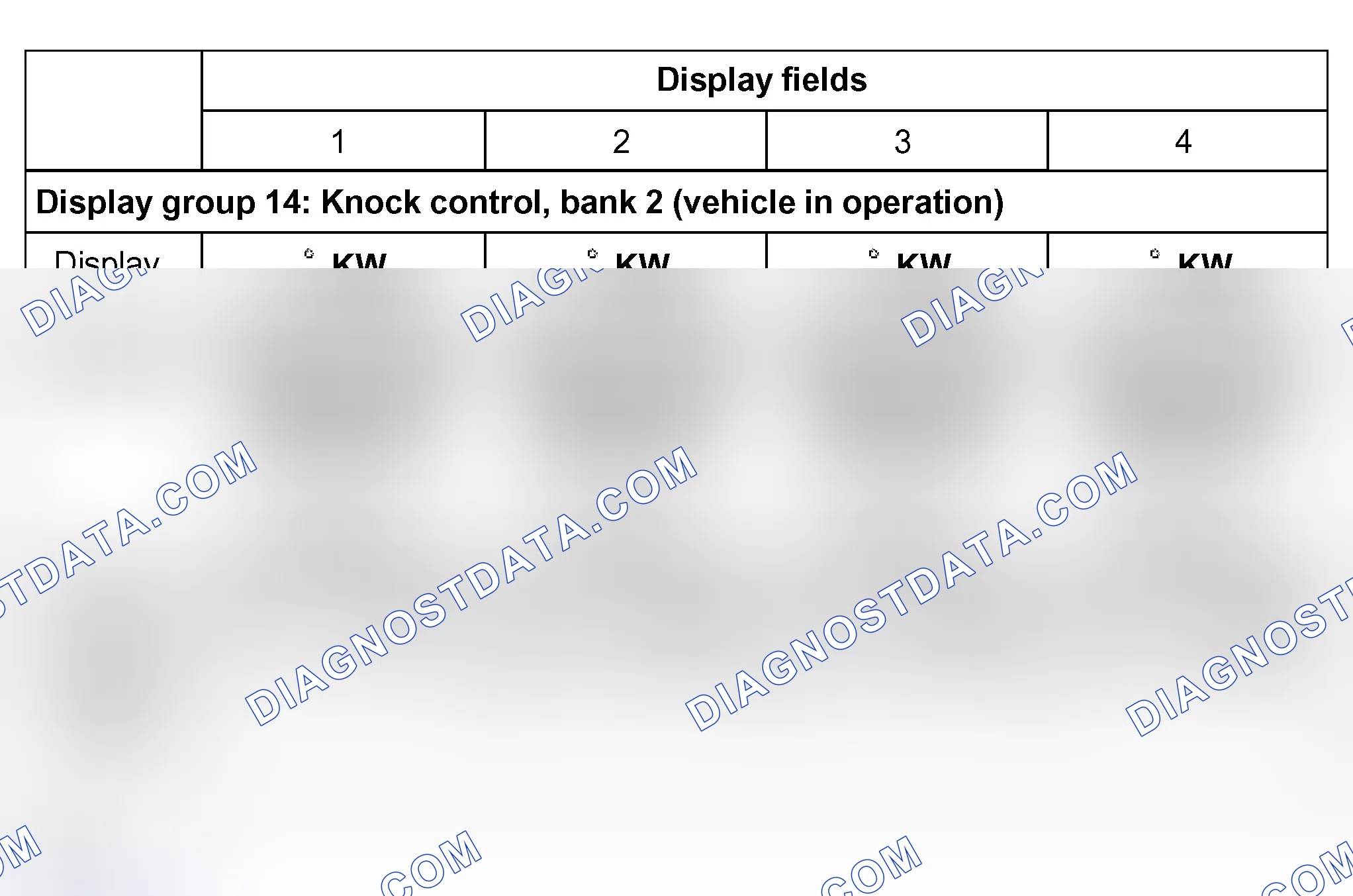 Scheme 131: Display Group 14: Knock Control, Bank 2 (Vehicle In Operation)