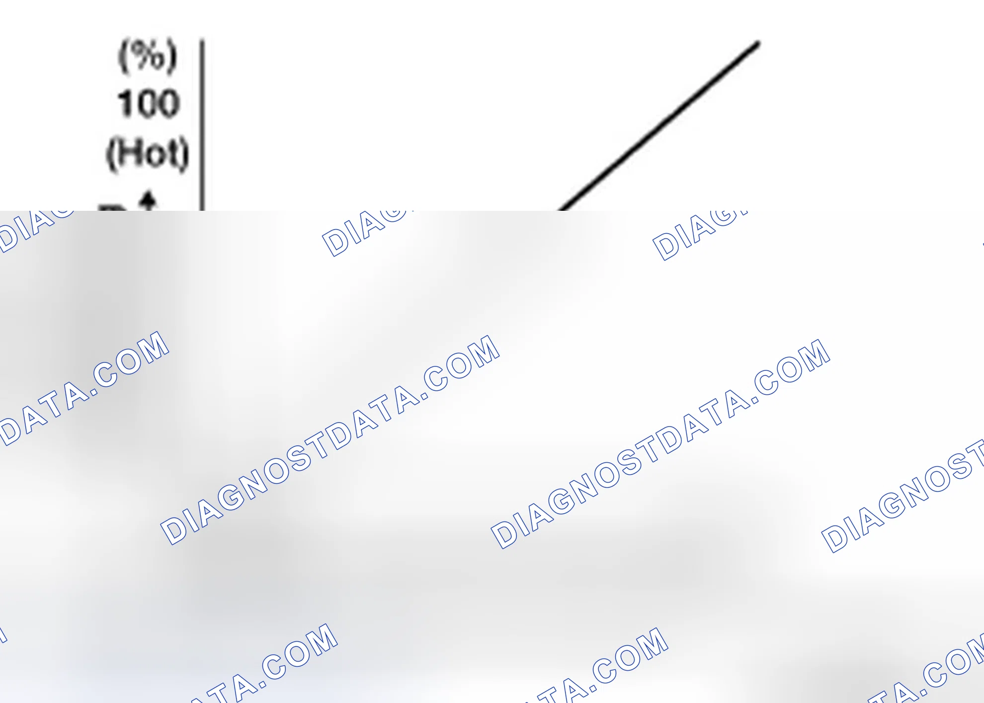 Scheme 67: Air Mix Door Control Specification