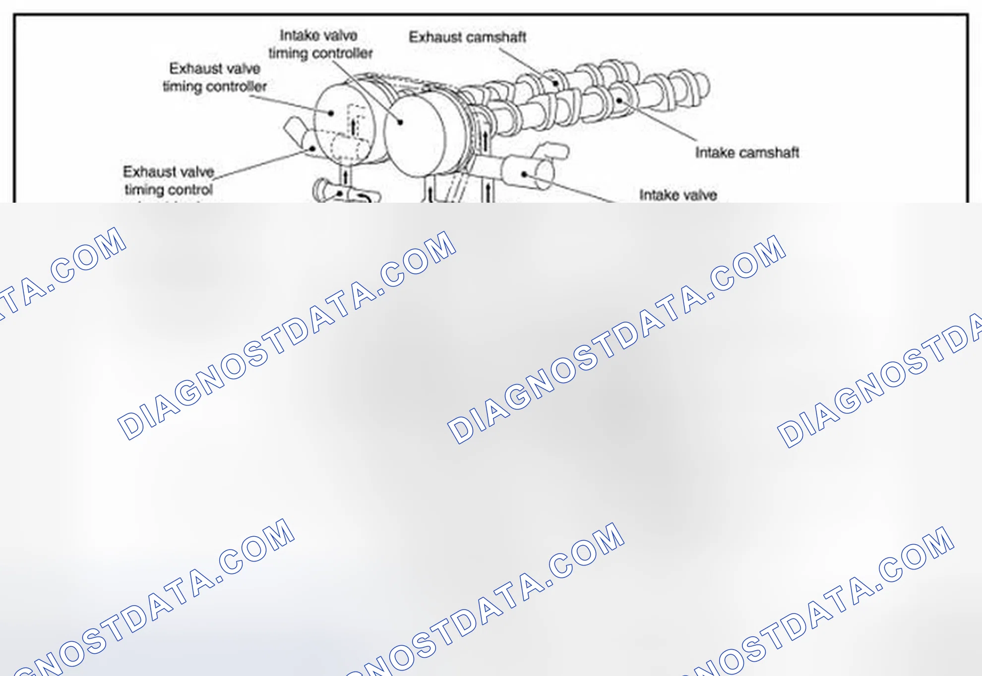 Scheme 15: Engine Lubrication System