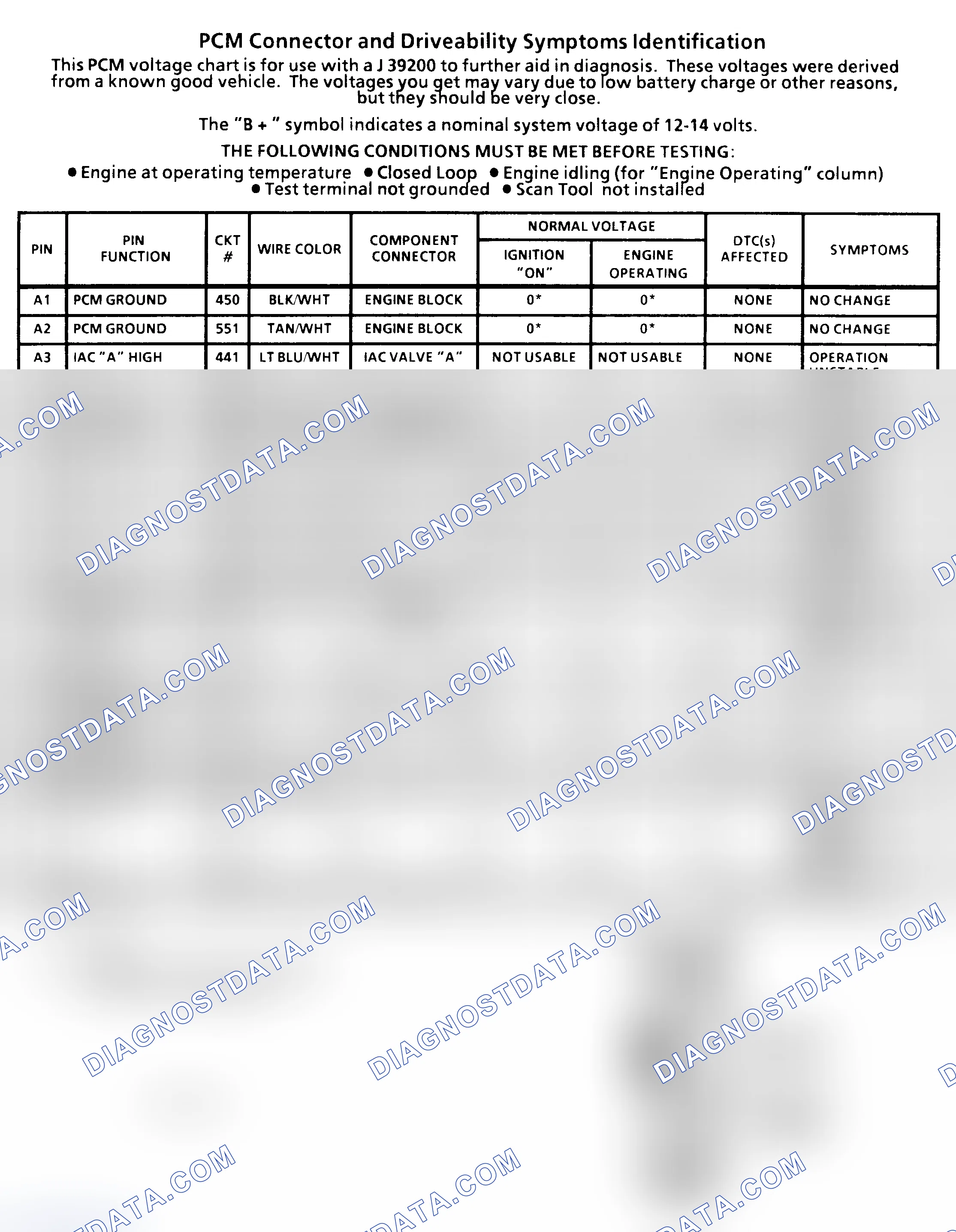 Scheme 1: PCM Terminal Identification & Pin Voltages (1 Of 4) ("C" & "K" Series 4.3L, 5.0L & 5.7L With 4L60-E A/T)
