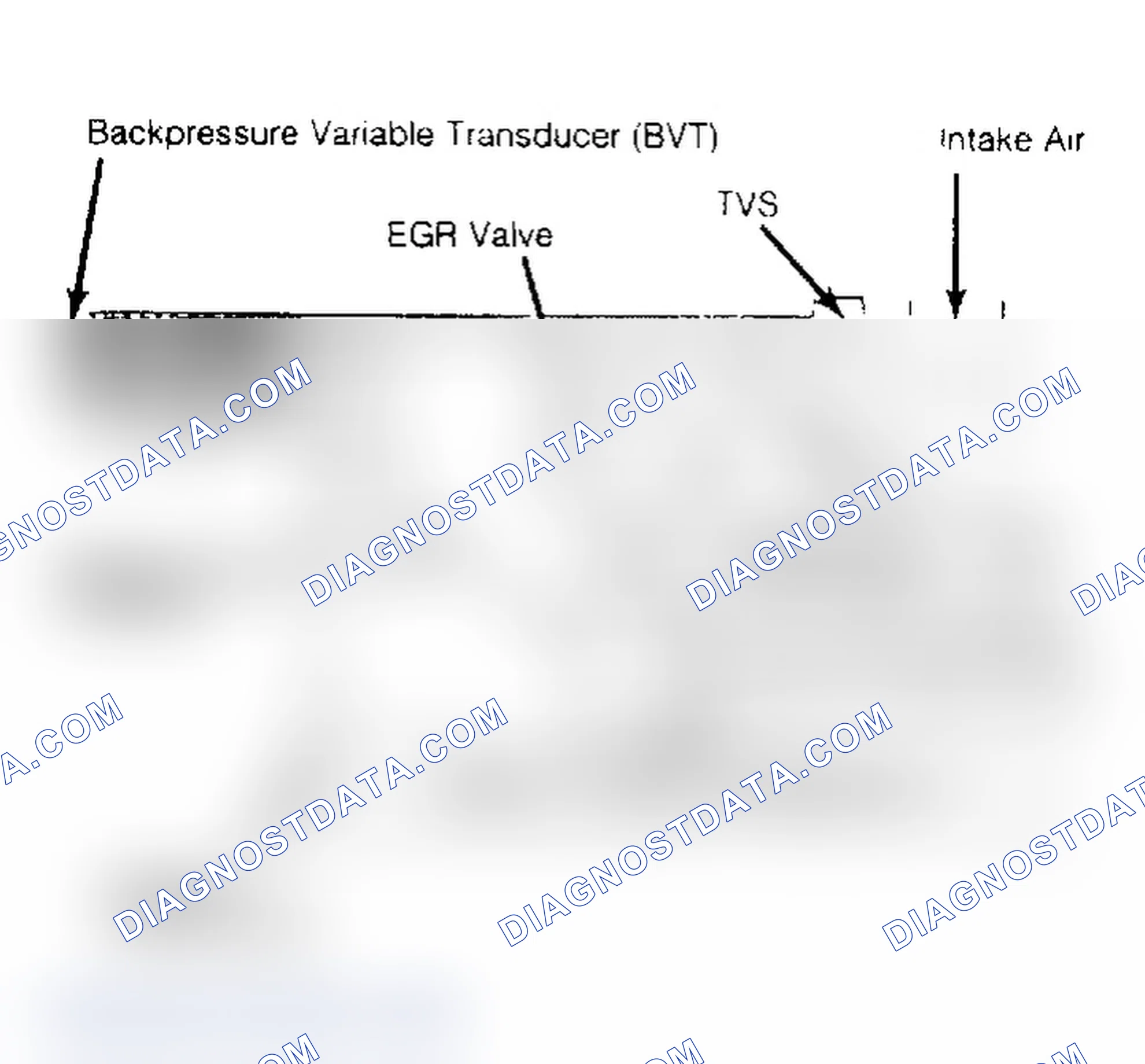 Fig. 1: Backpressure Variable Transducer (BVT) EGR System