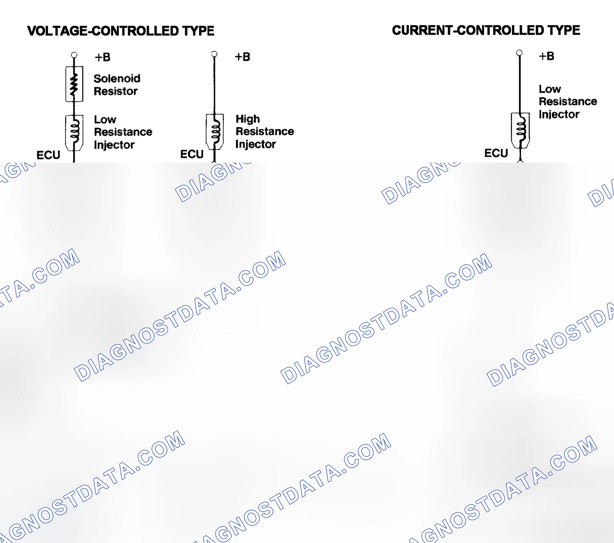 Scheme 4: Injector Driver Types - Current and Voltage