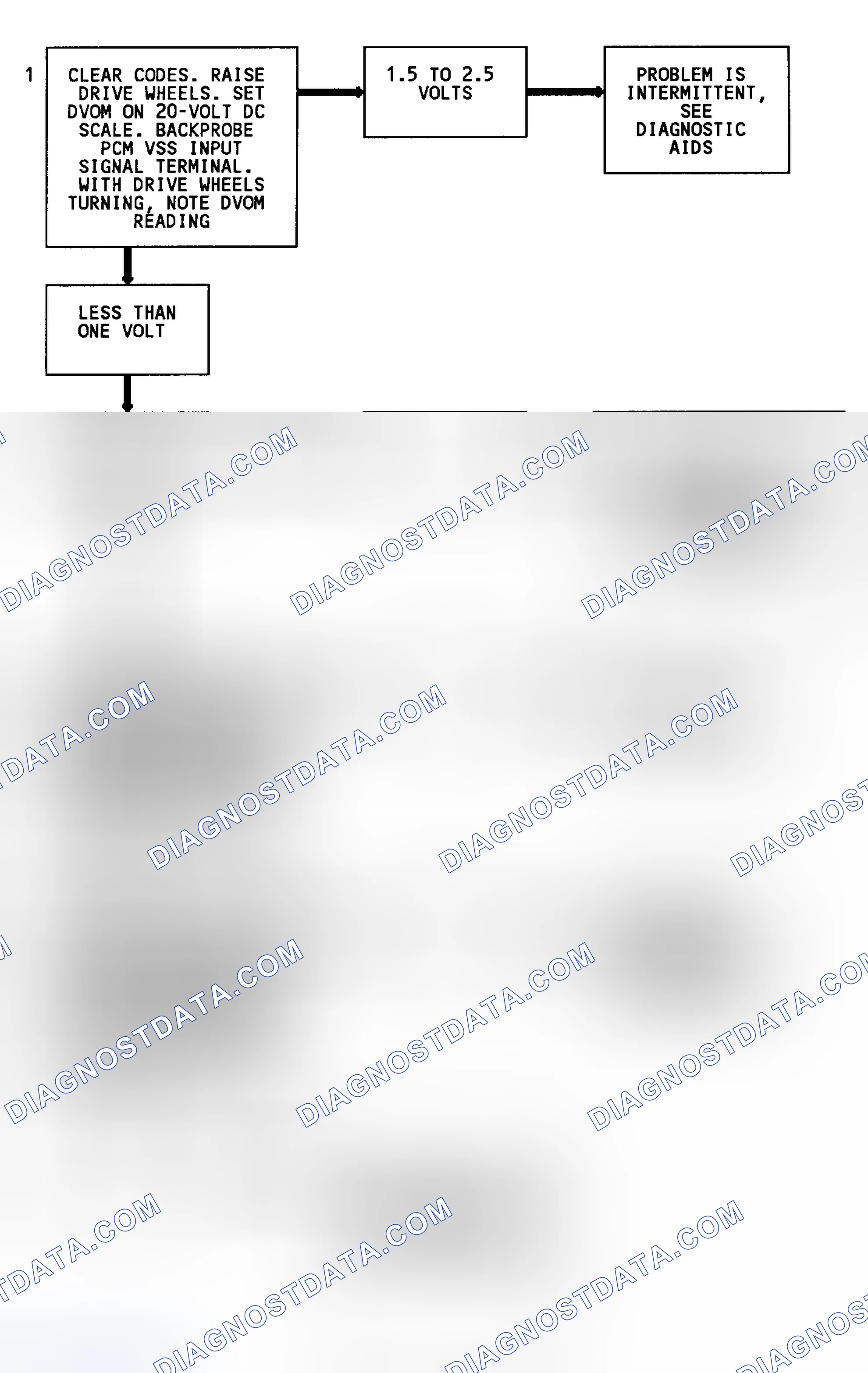 Scheme 42: Code 24 Flow Chart (C & K Series 2WD W/4L80-E Trans.) Vehicle Speed Sensor