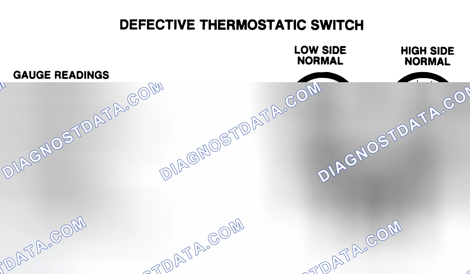 Scheme 2: Defective Thermostatic Switch Pressure Gauge Indications