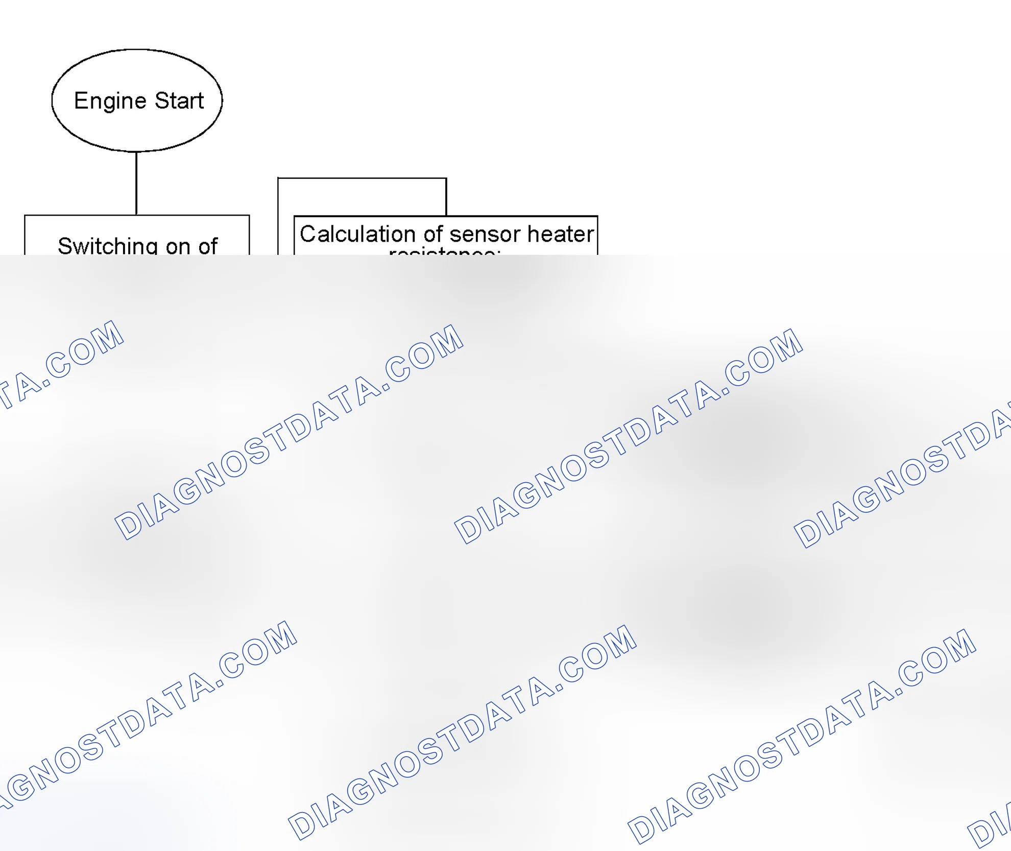 Scheme 382: Flow Chart of Oxygen Sensor Heater Monitoring