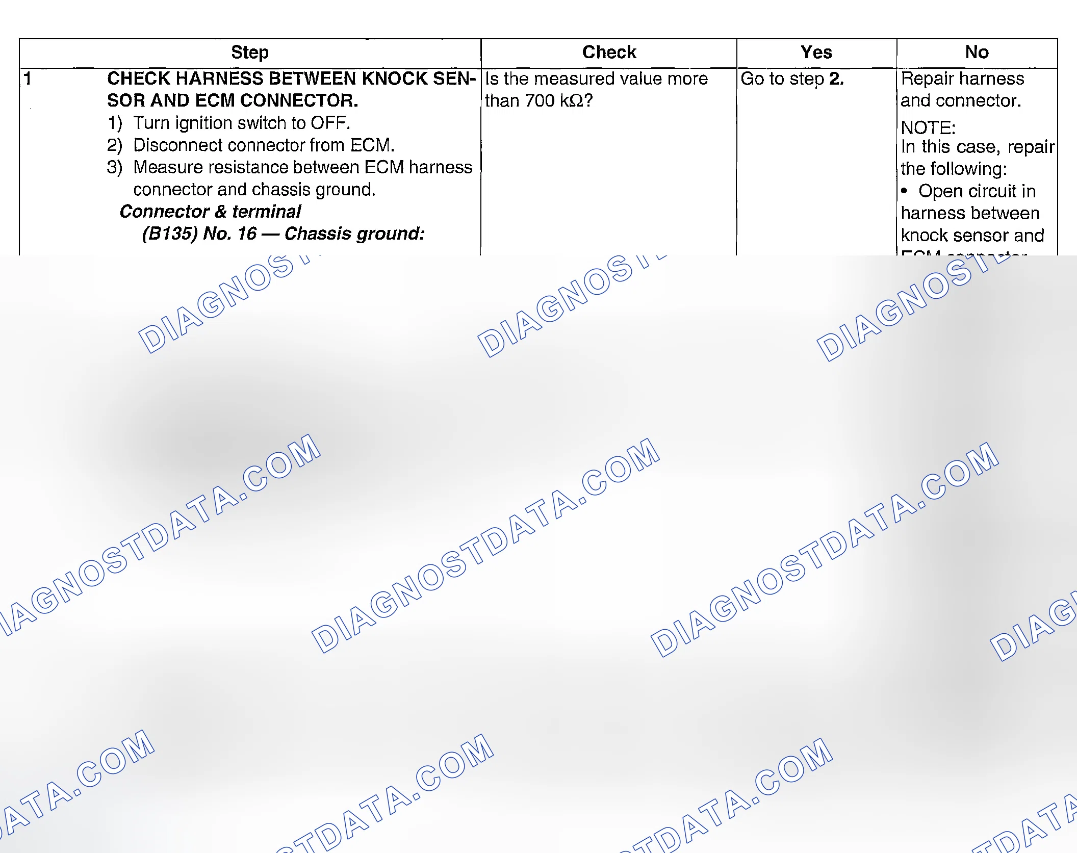 Scheme 134: DIAGNOSTIC PROCEDURE