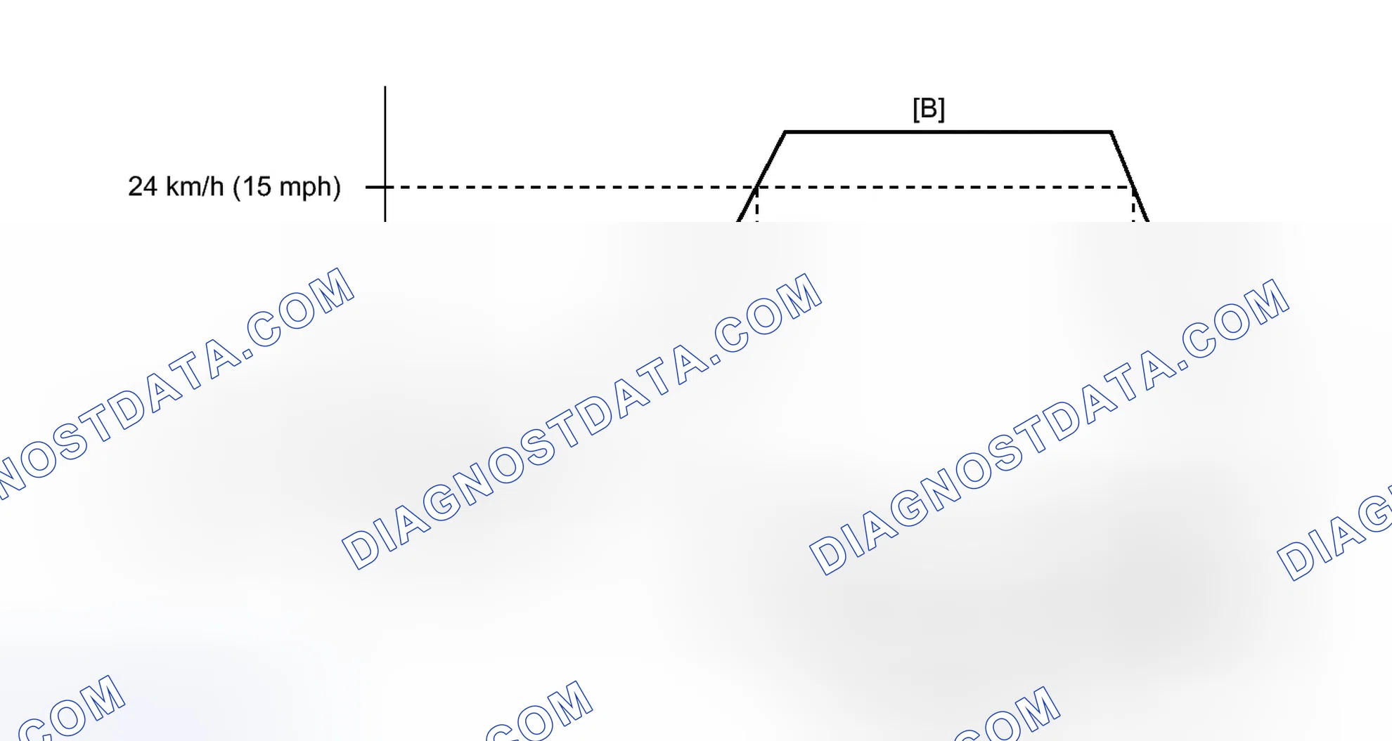 Scheme 267: CONFIRMATION DRIVING PATTERN