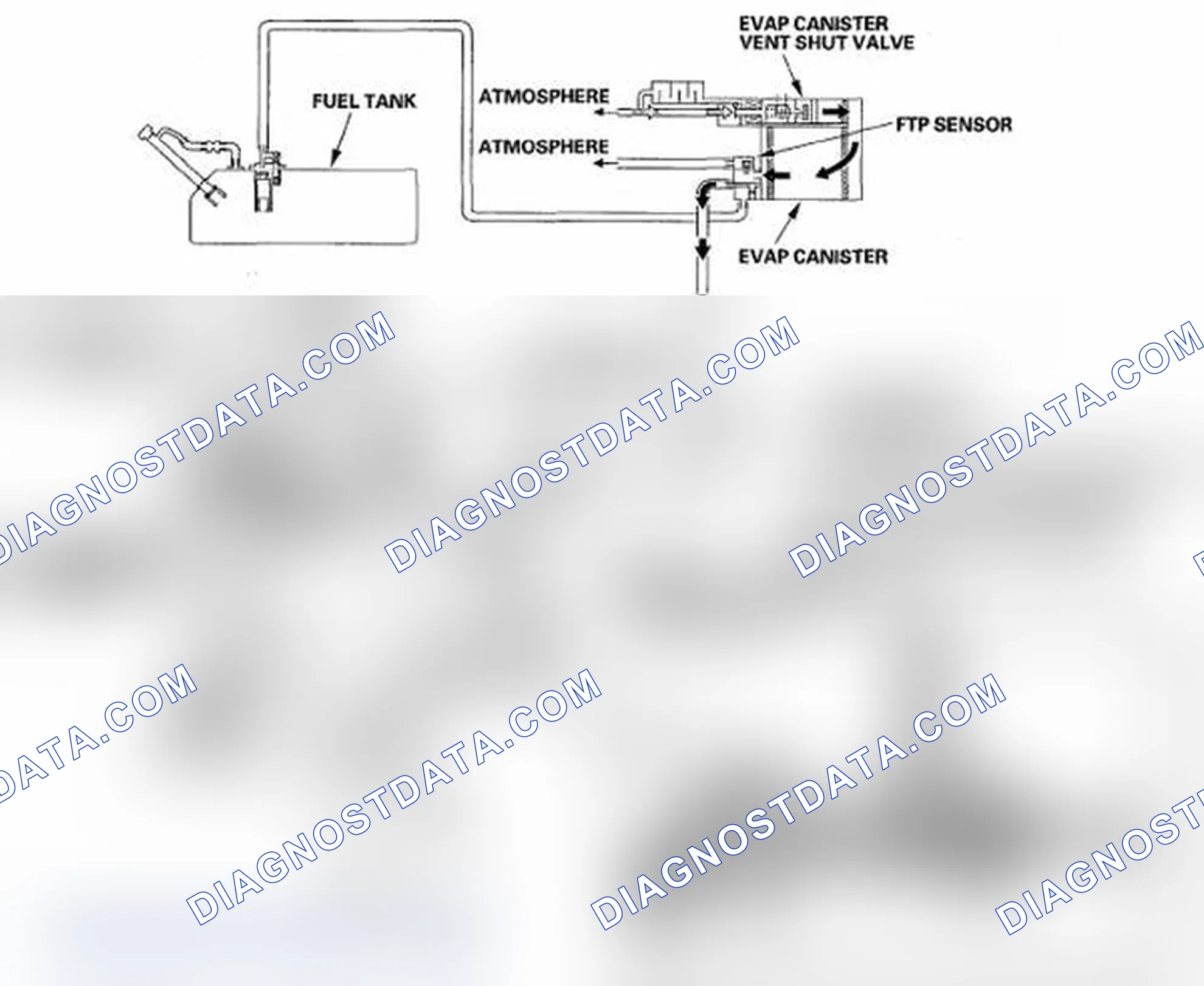 Scheme 51: Purge to the intake air duct (turbocharger inlet pipe)