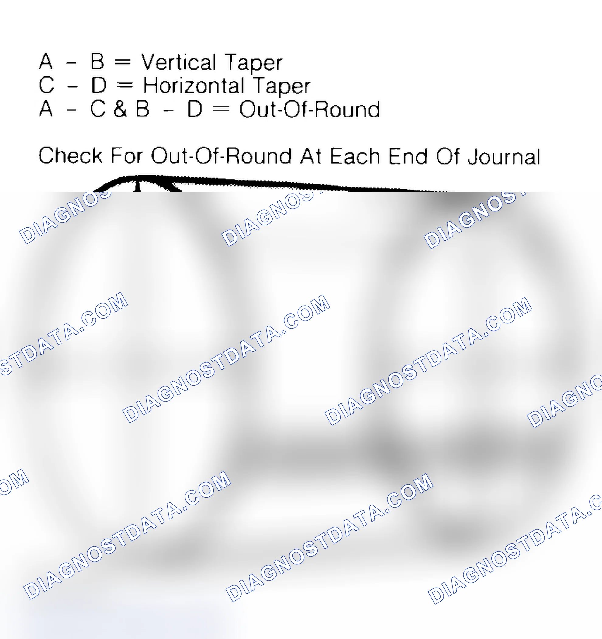 Scheme 22: Measuring Crankshaft Journals